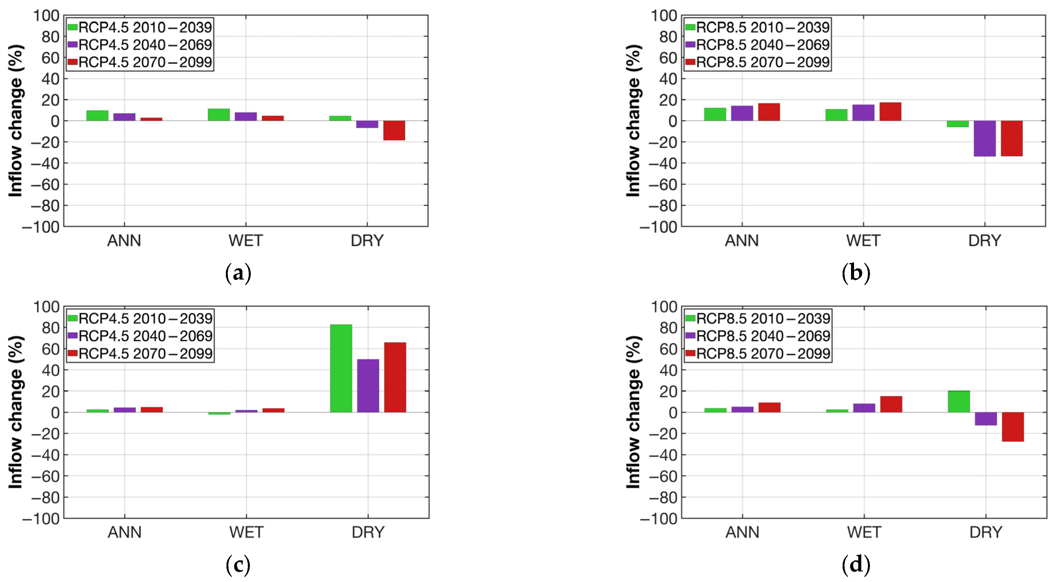 Sustainability 17 10091 g010