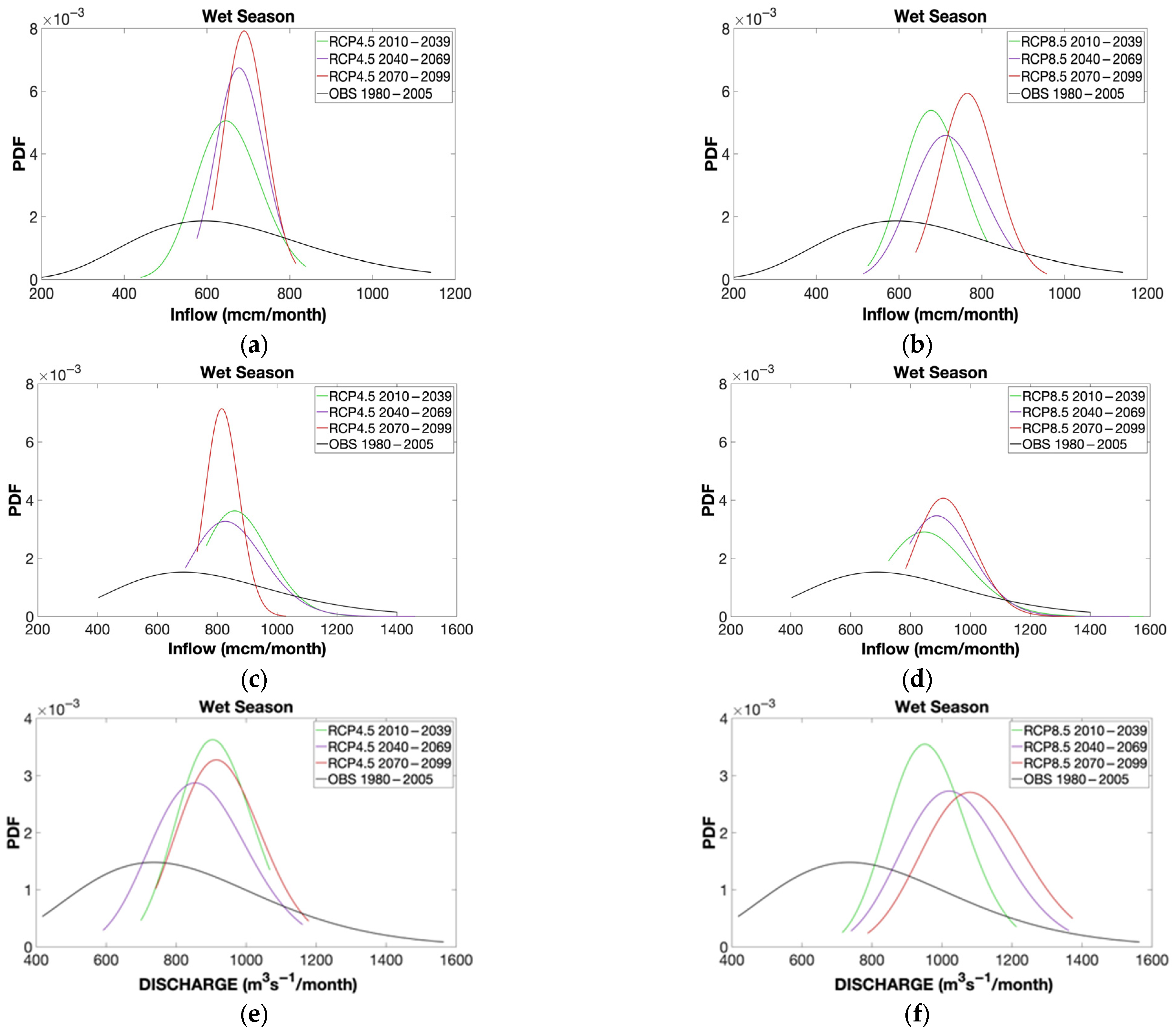 Sustainability 17 10091 g013