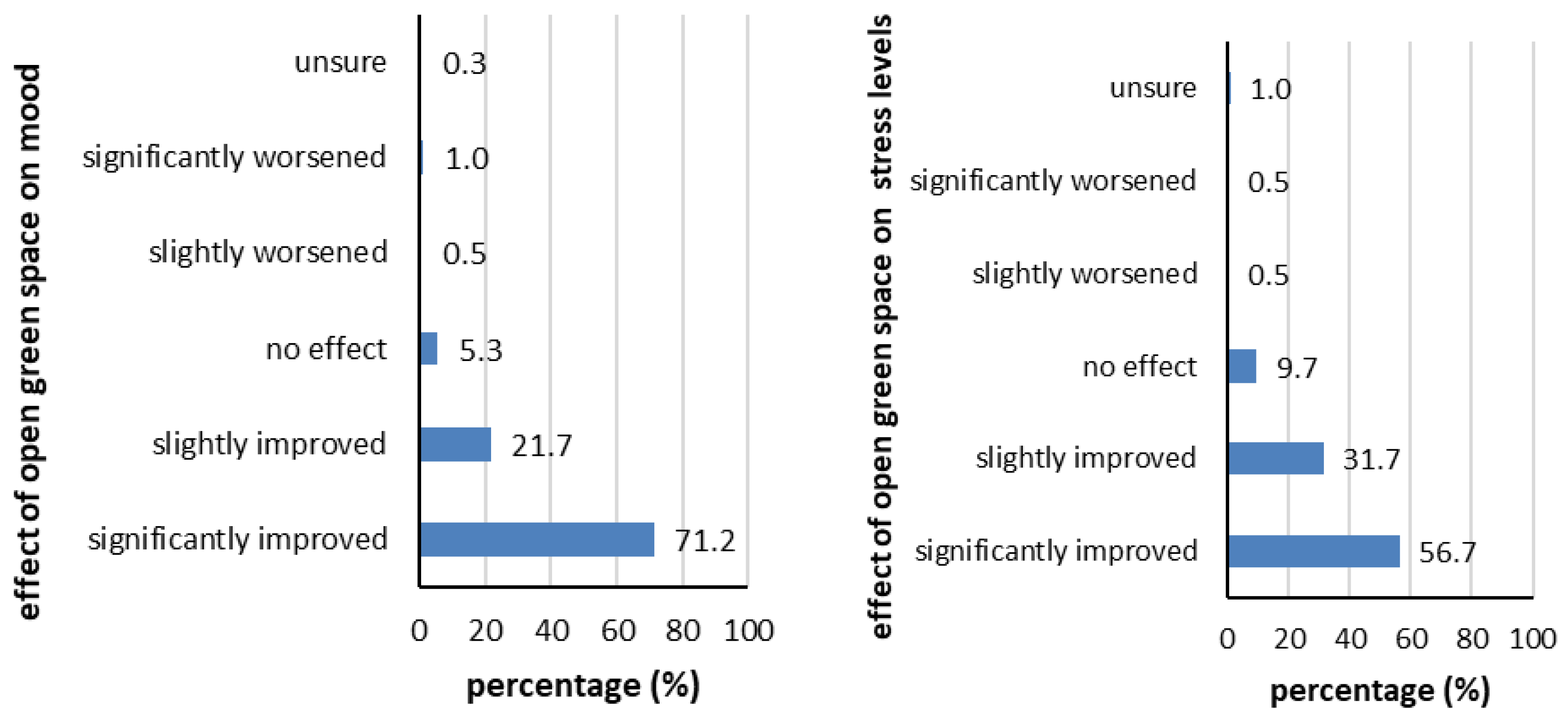 Sustainability 17 10093 g005