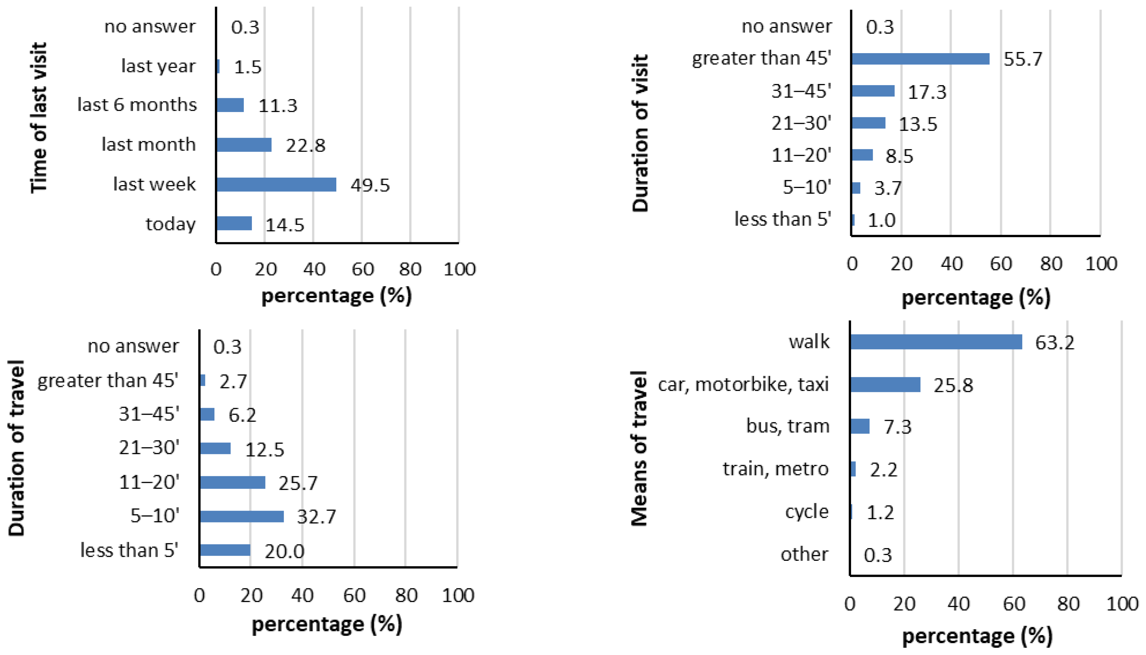 Sustainability 17 10093 g013