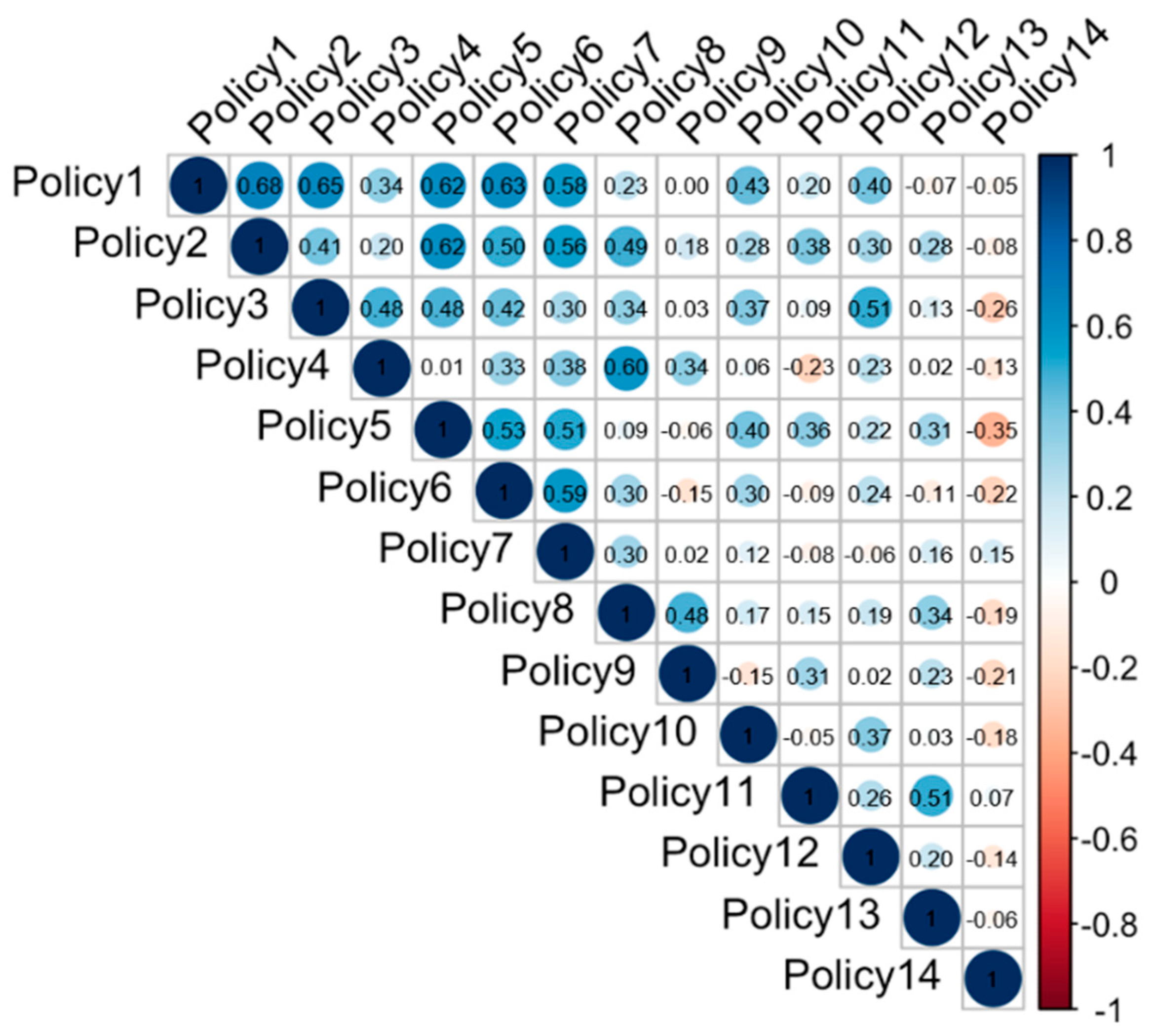 Sustainability 17 10094 g004 Sustainability 17 10094 g004