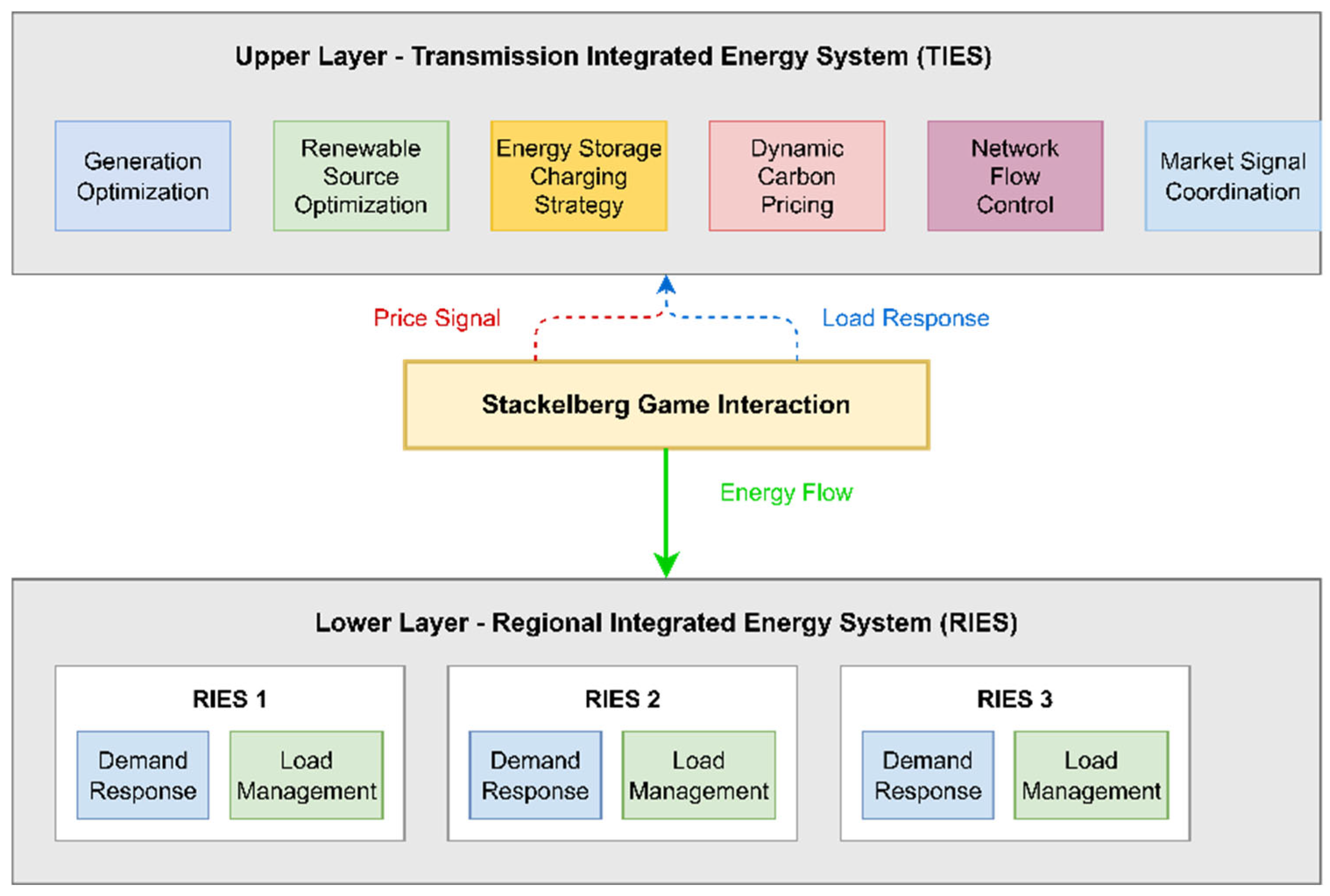 Sustainability 17 10095 g001