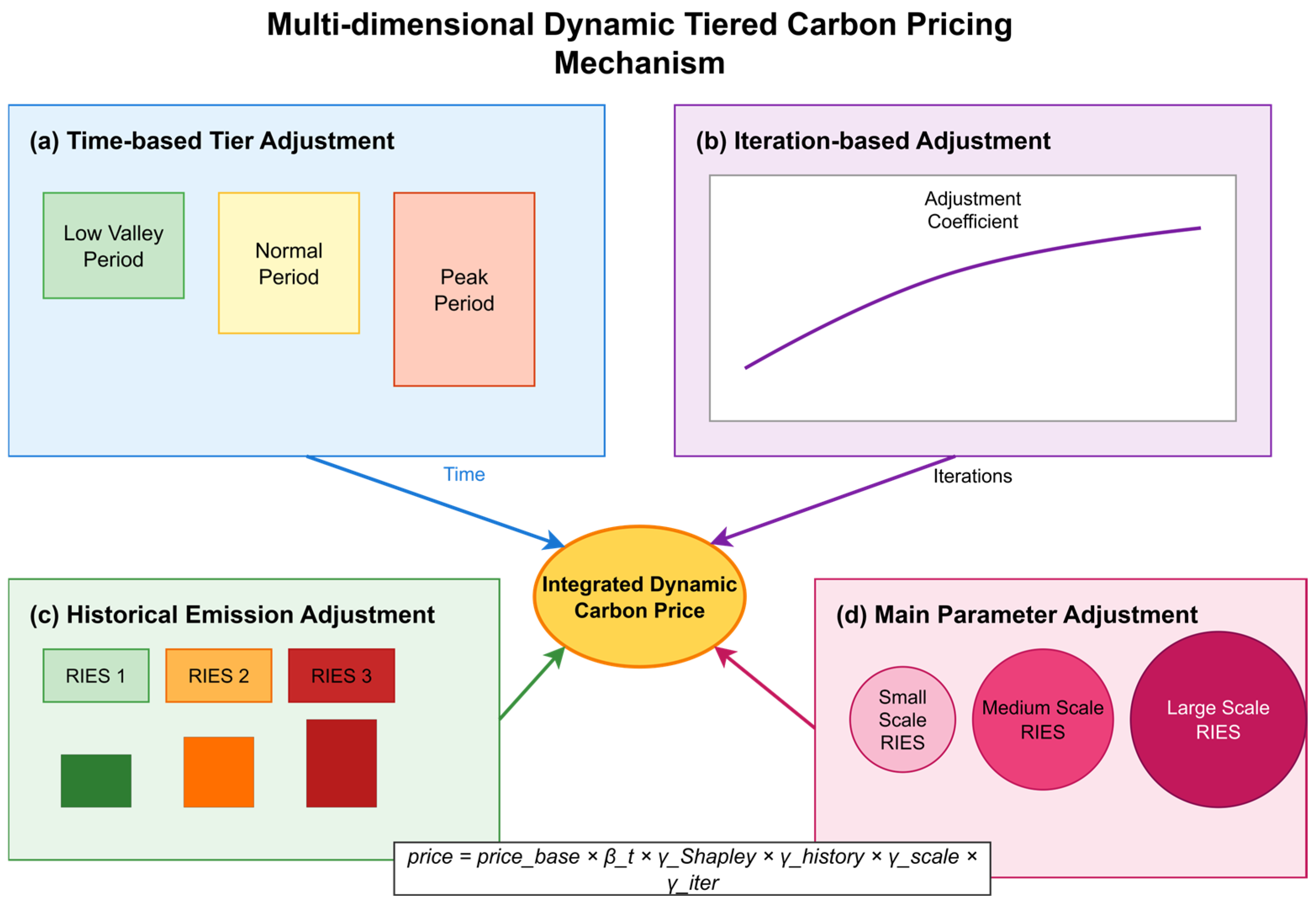Sustainability 17 10095 g002