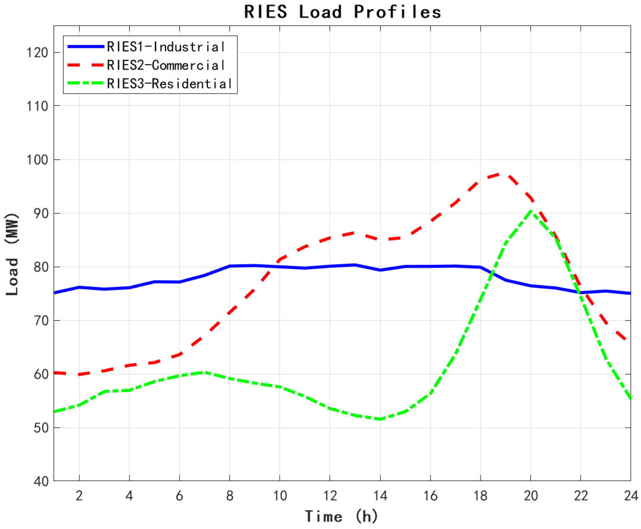 Sustainability 17 10095 g003