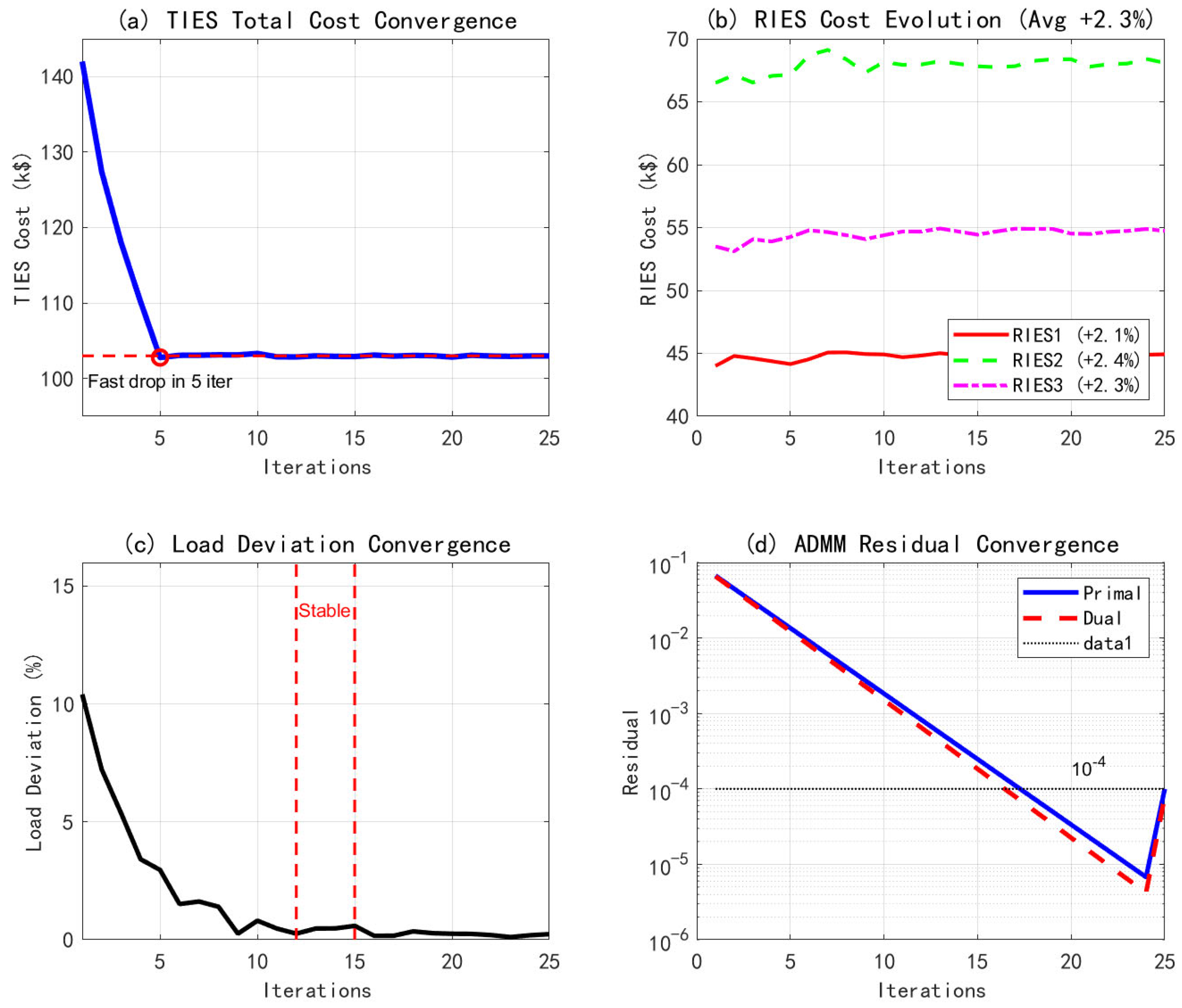 Sustainability 17 10095 g004