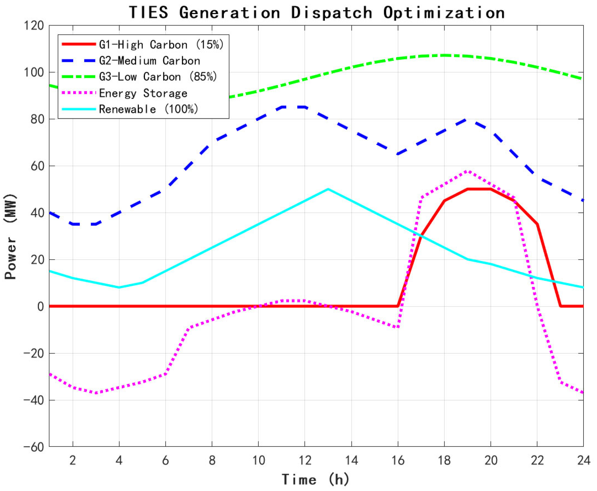 Sustainability 17 10095 g005