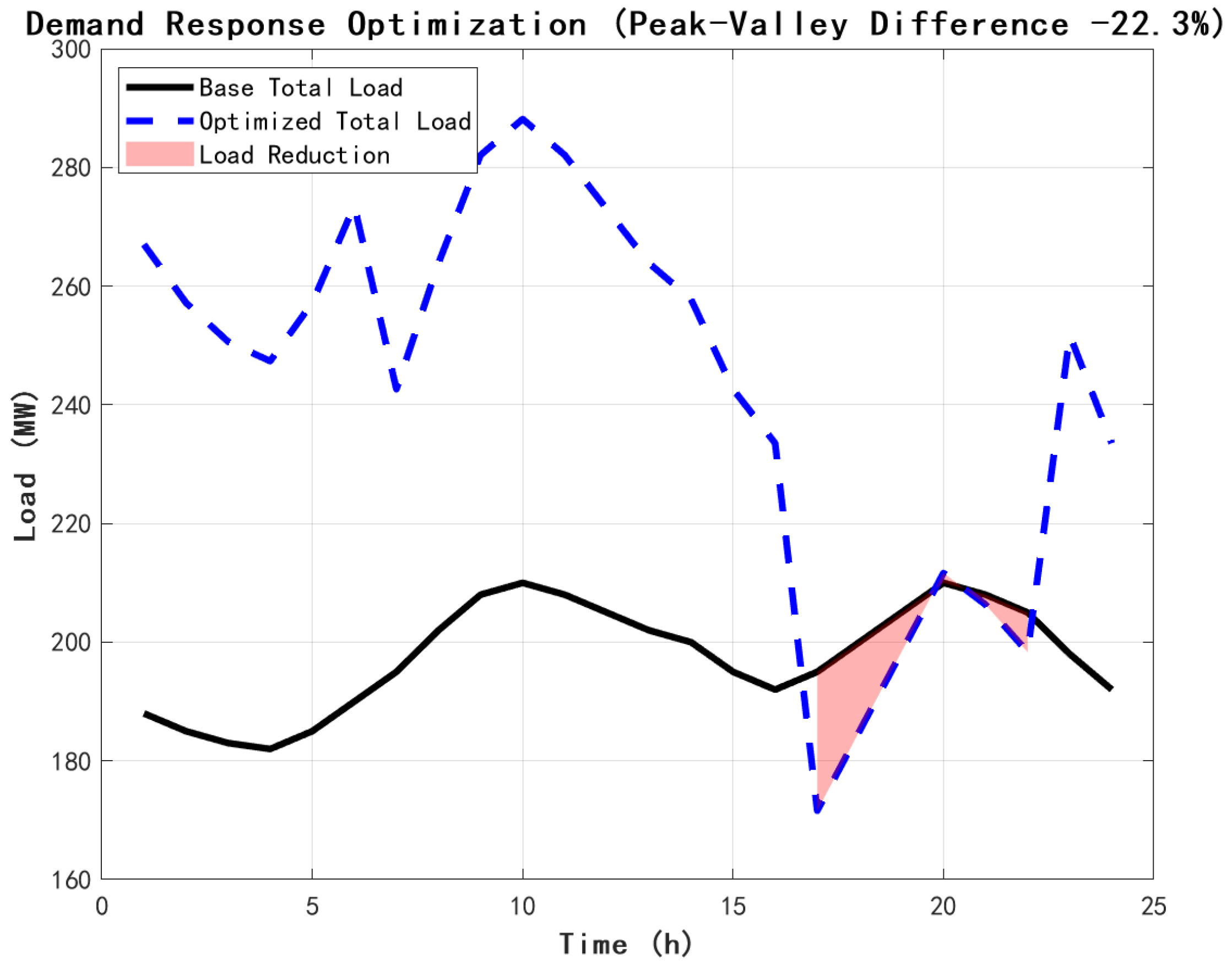 Sustainability 17 10095 g007