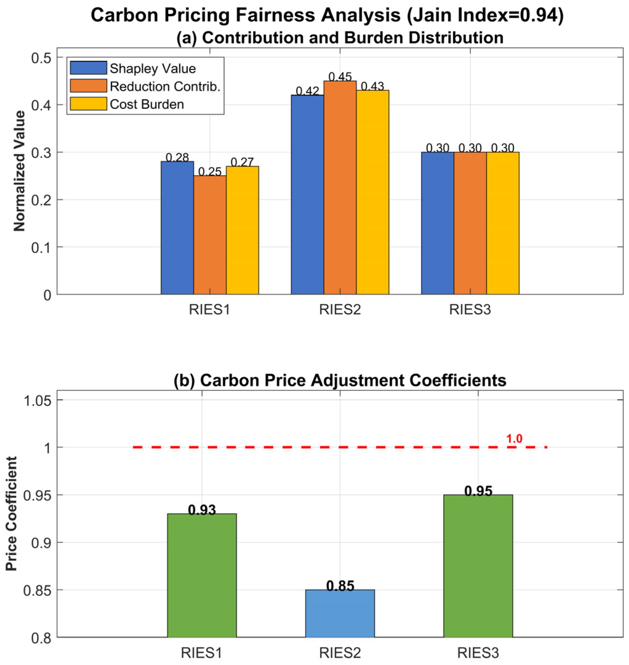 Sustainability 17 10095 g010