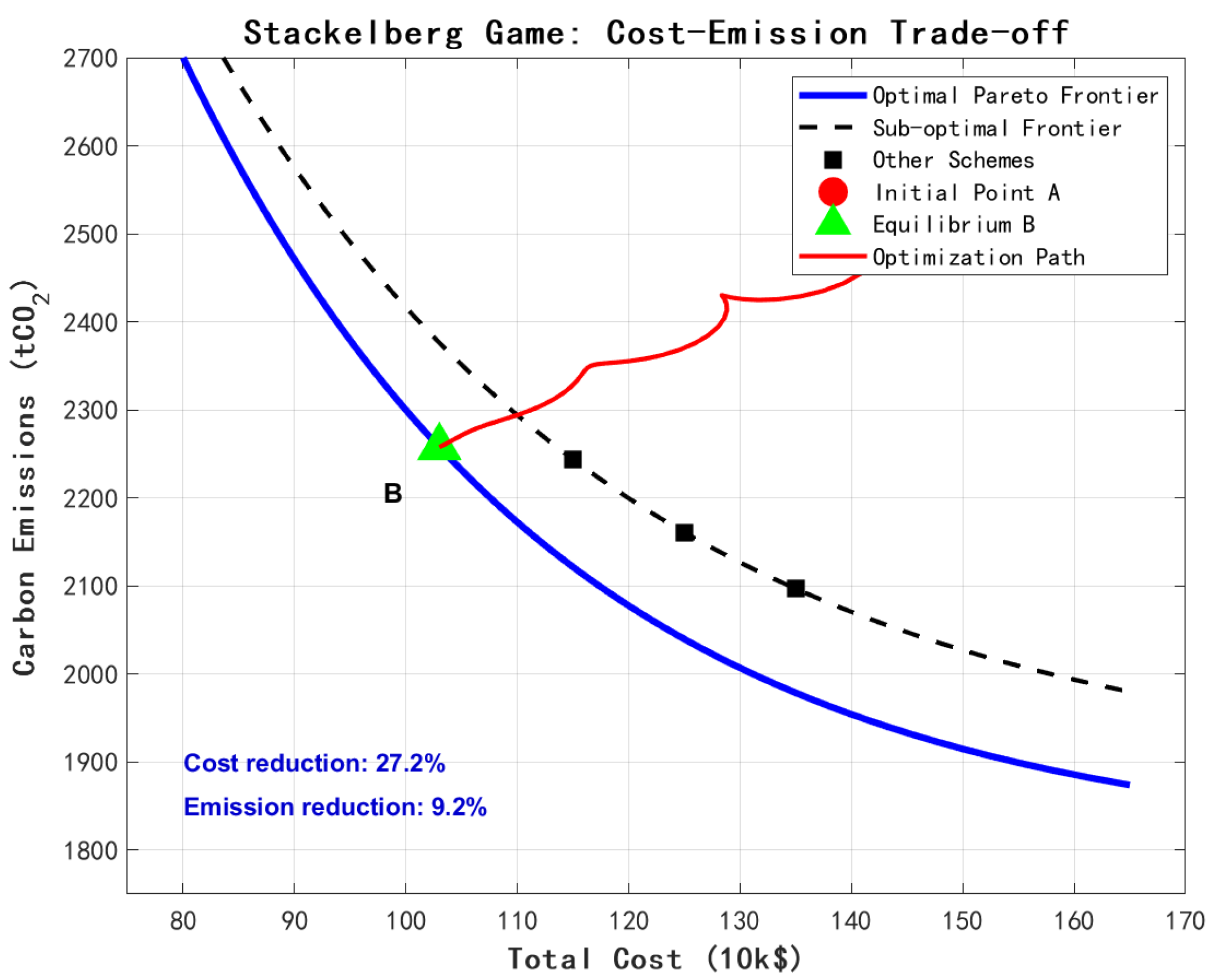 Sustainability 17 10095 g011