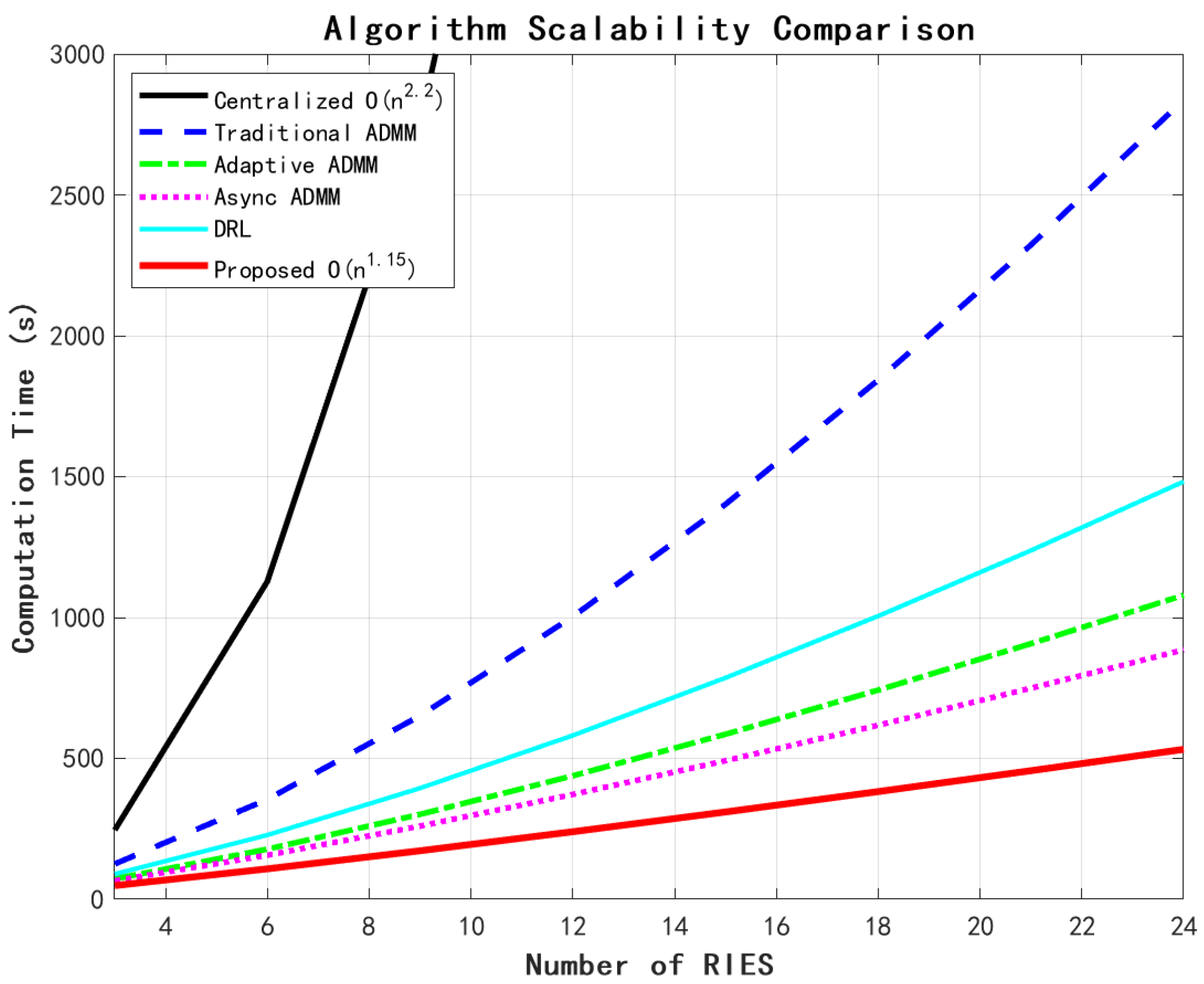 Sustainability 17 10095 g012