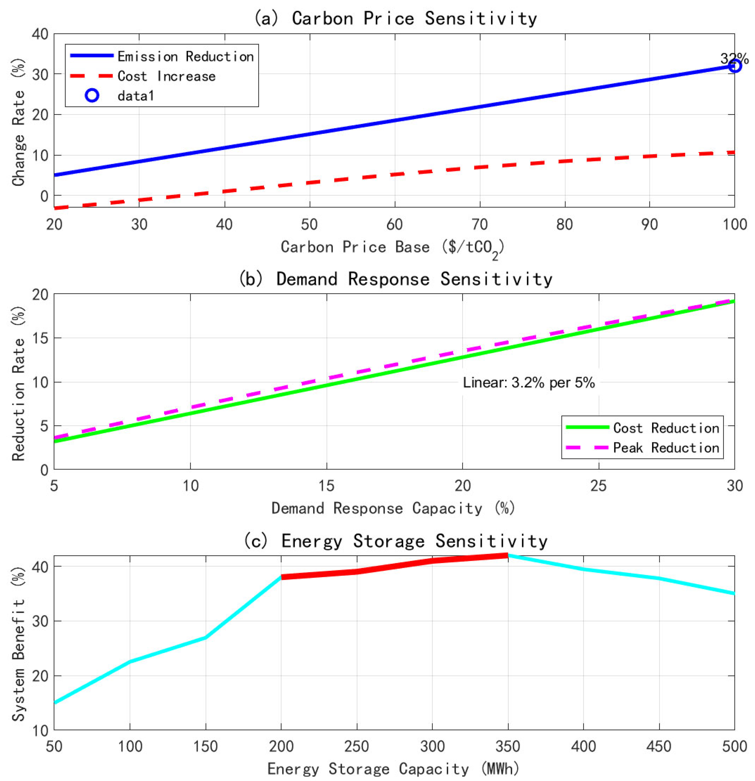 Sustainability 17 10095 g013