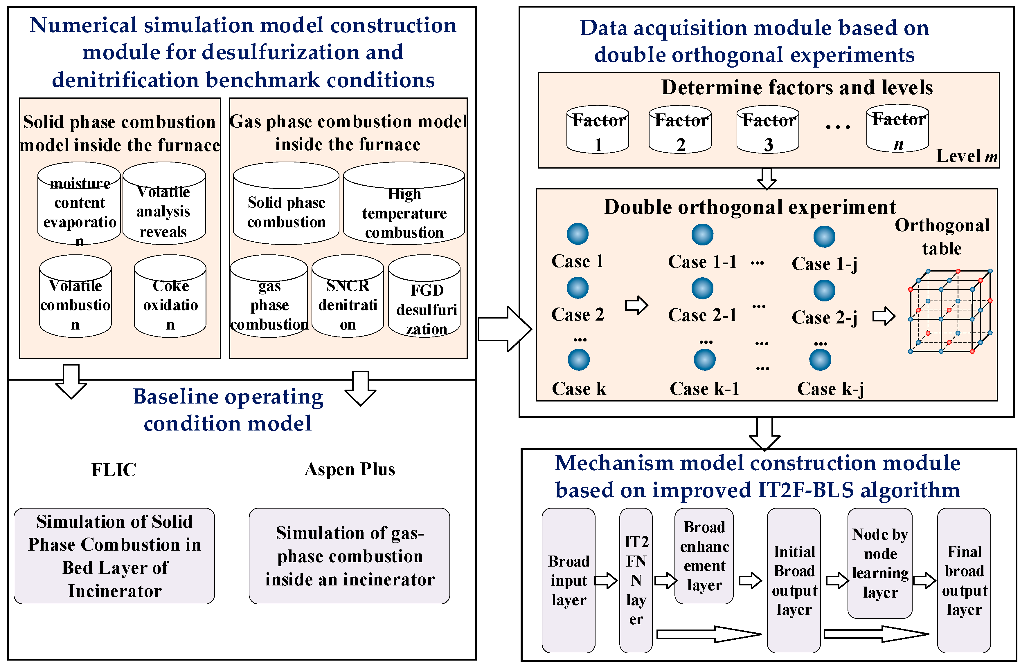 Sustainability 17 10097 g003