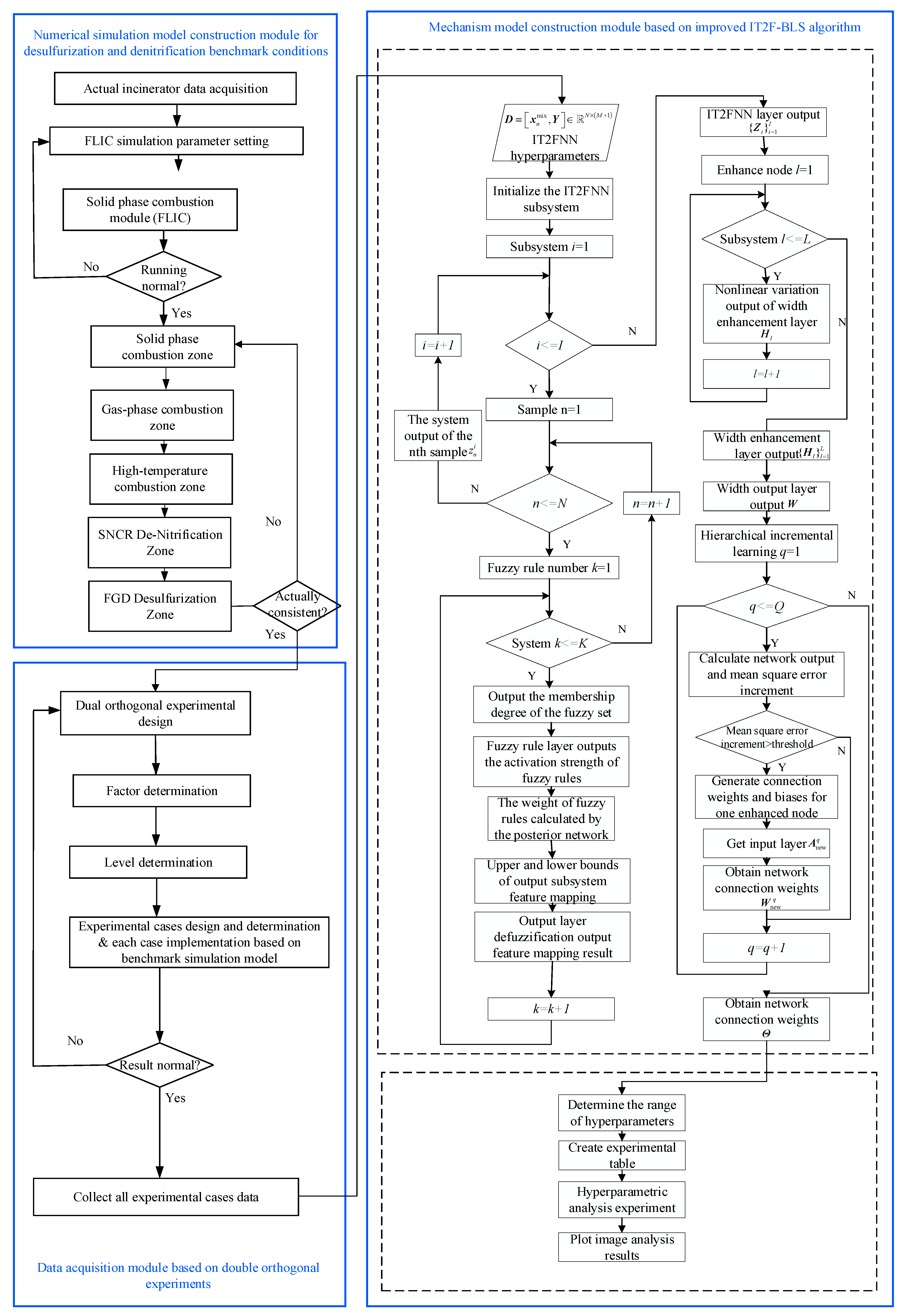 Sustainability 17 10097 g005
