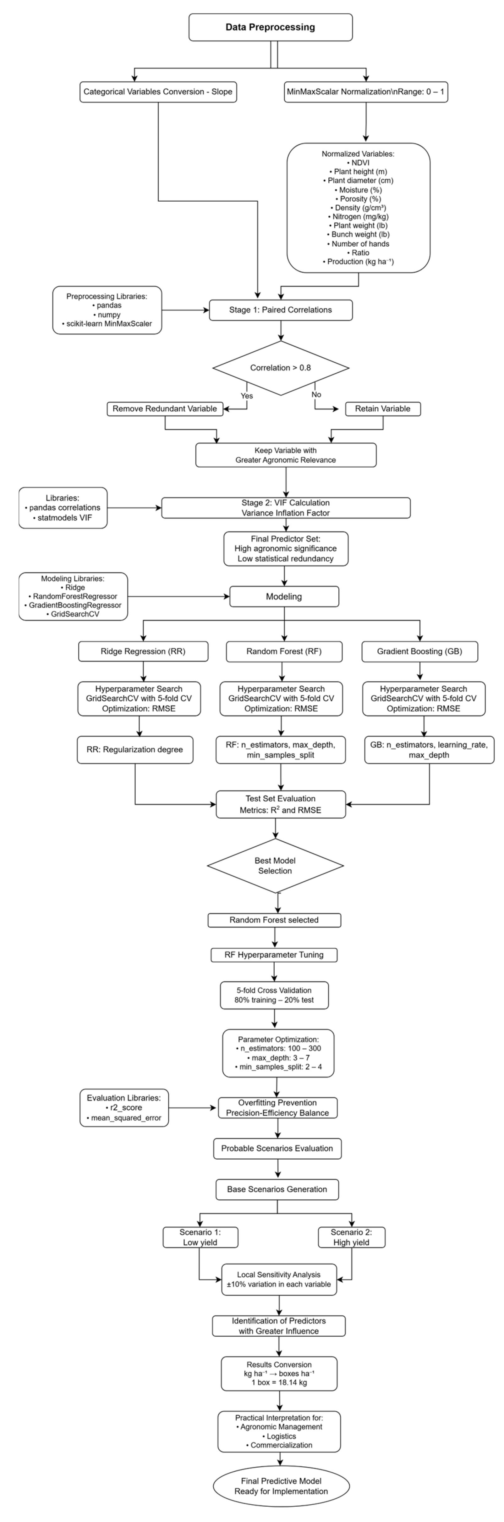 Sustainability 17 10098 g002