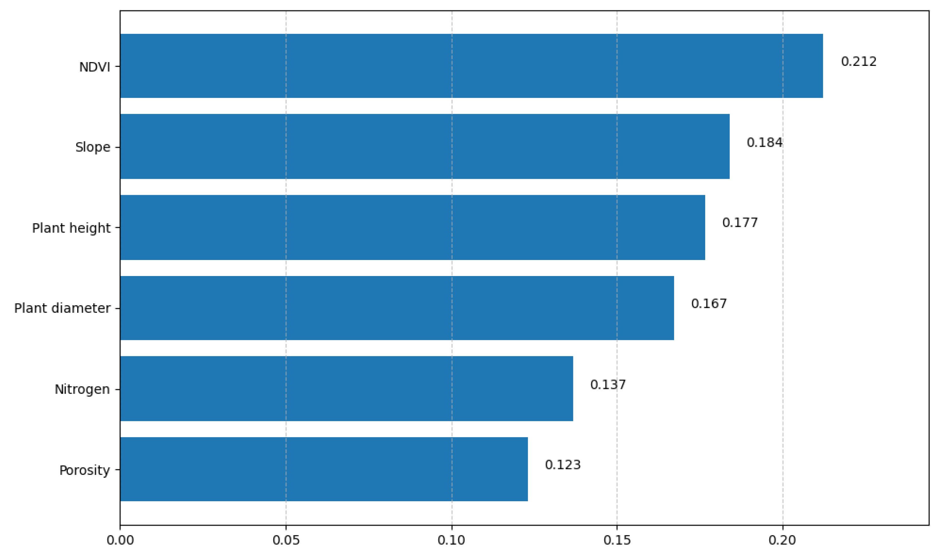 Sustainability 17 10098 g004
