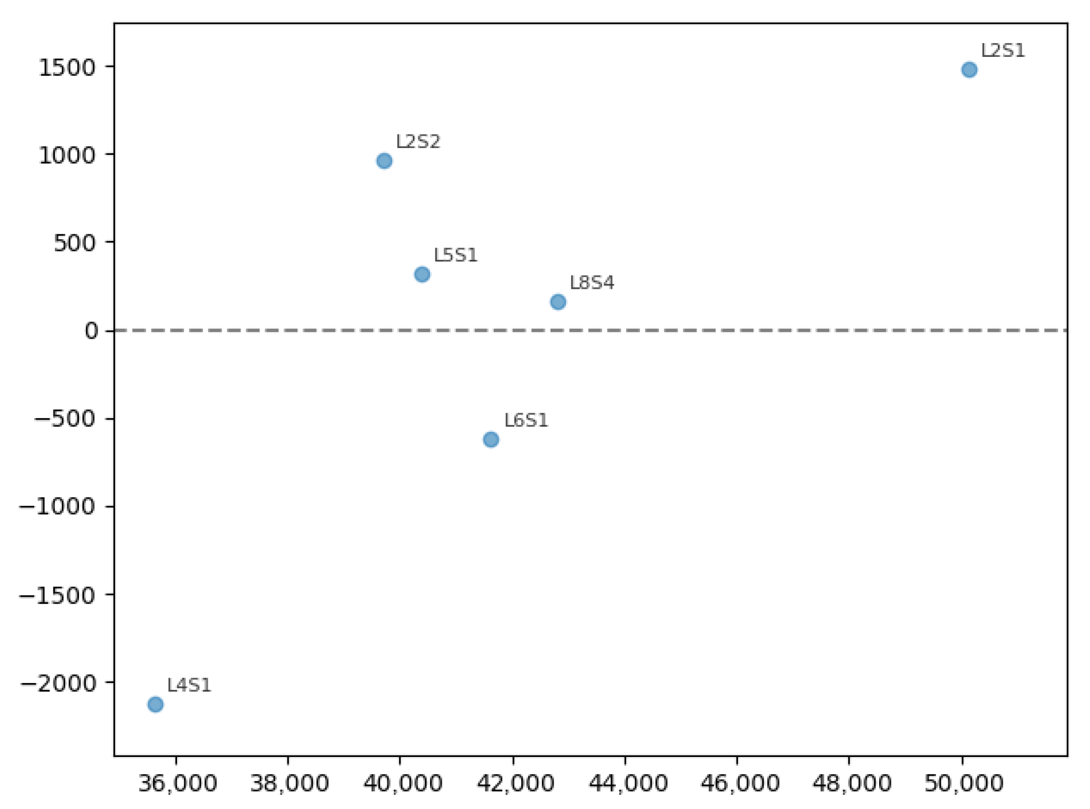 Sustainability 17 10098 g005