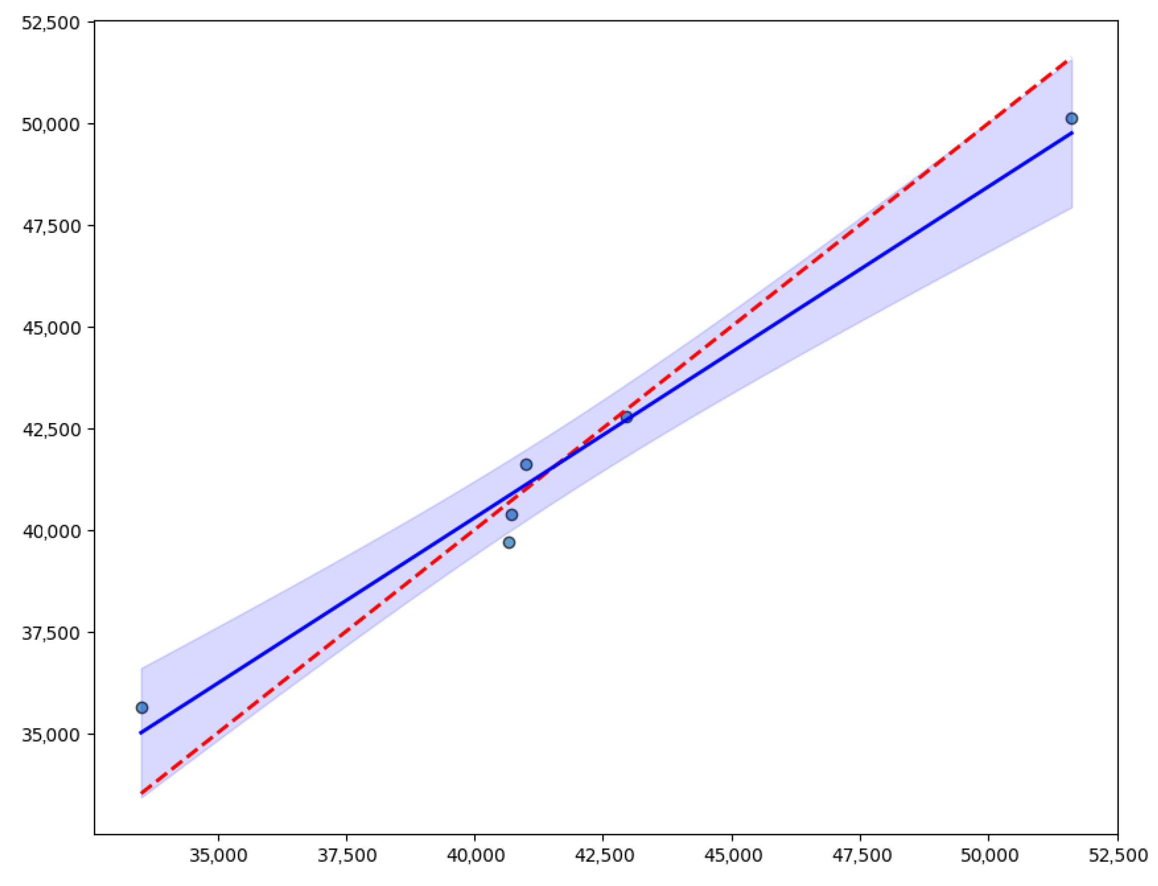 Sustainability 17 10098 g006