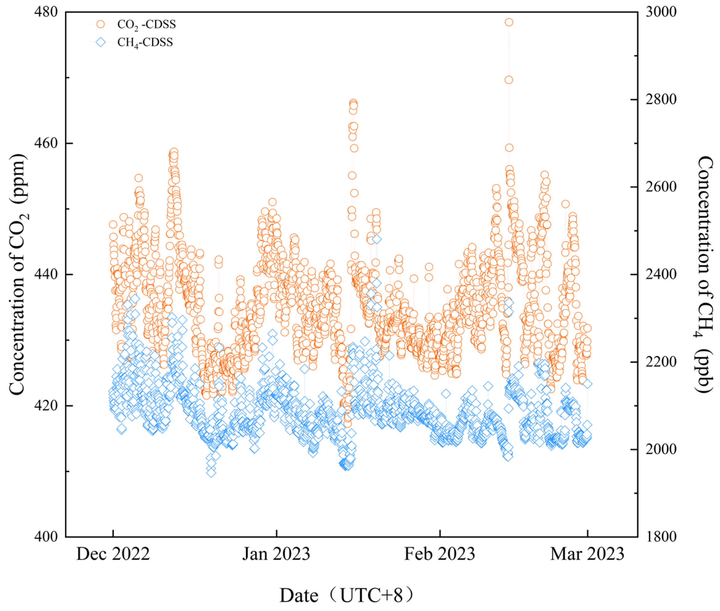Sustainability 17 10099 g002