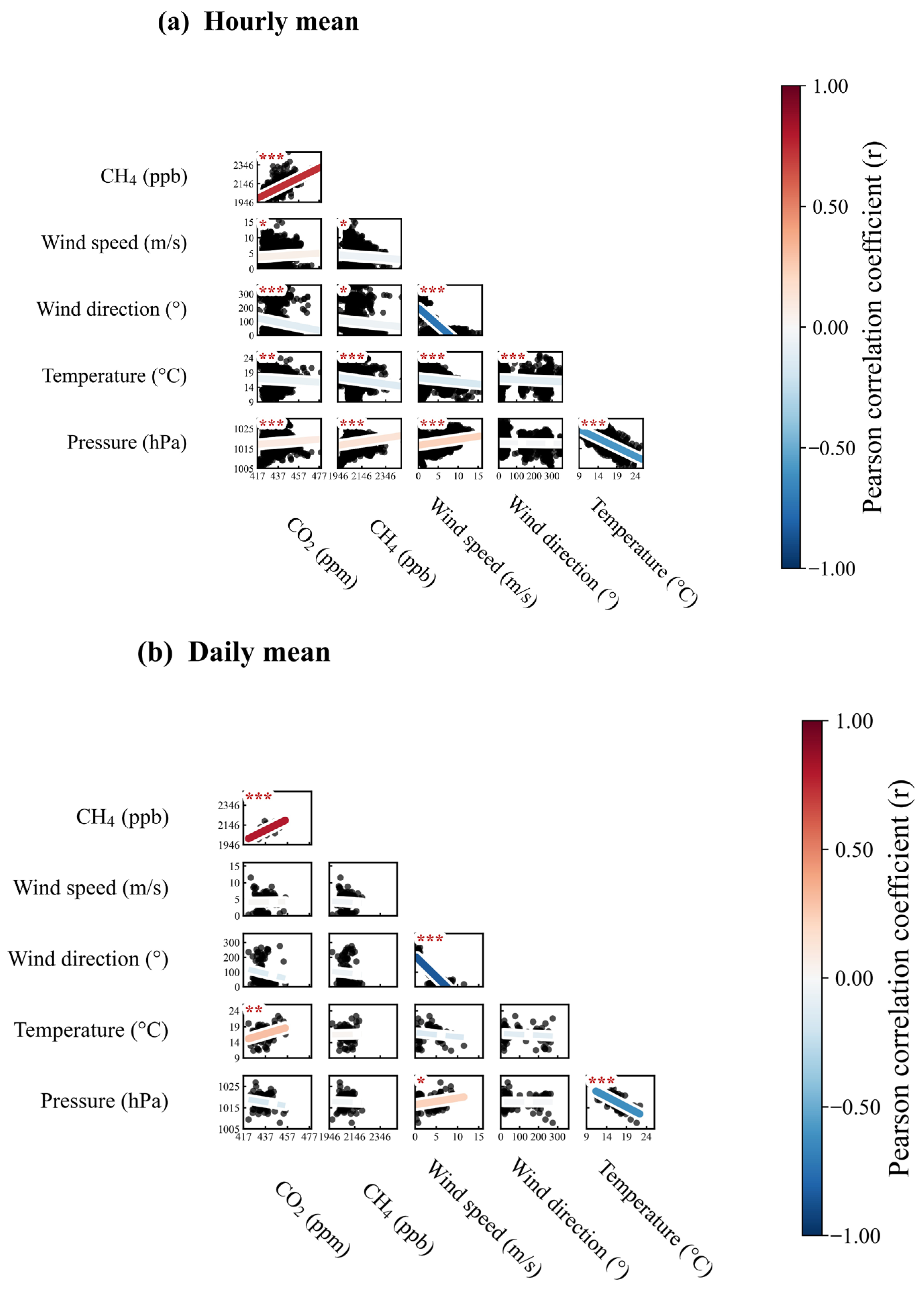 Sustainability 17 10099 g003