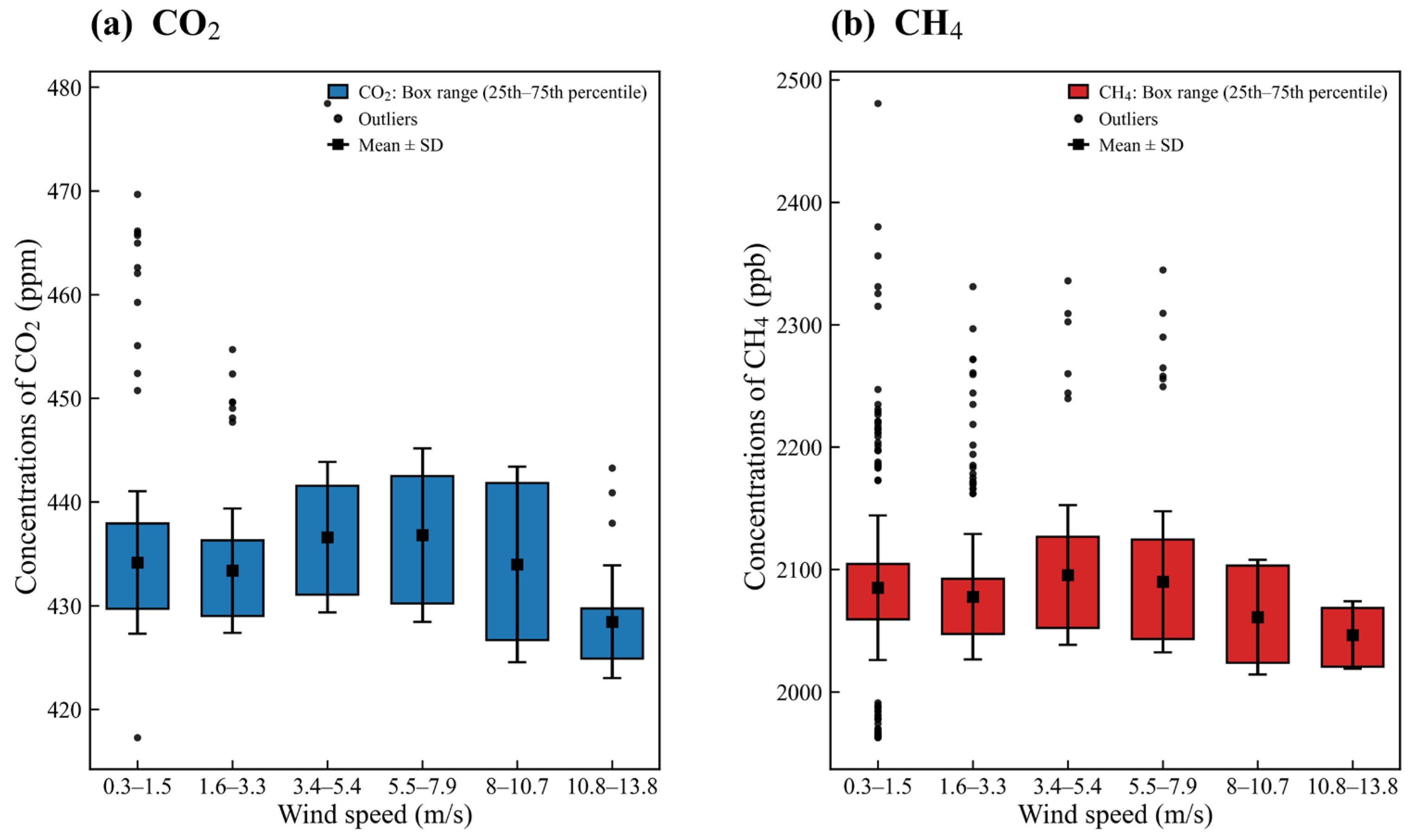 Sustainability 17 10099 g004