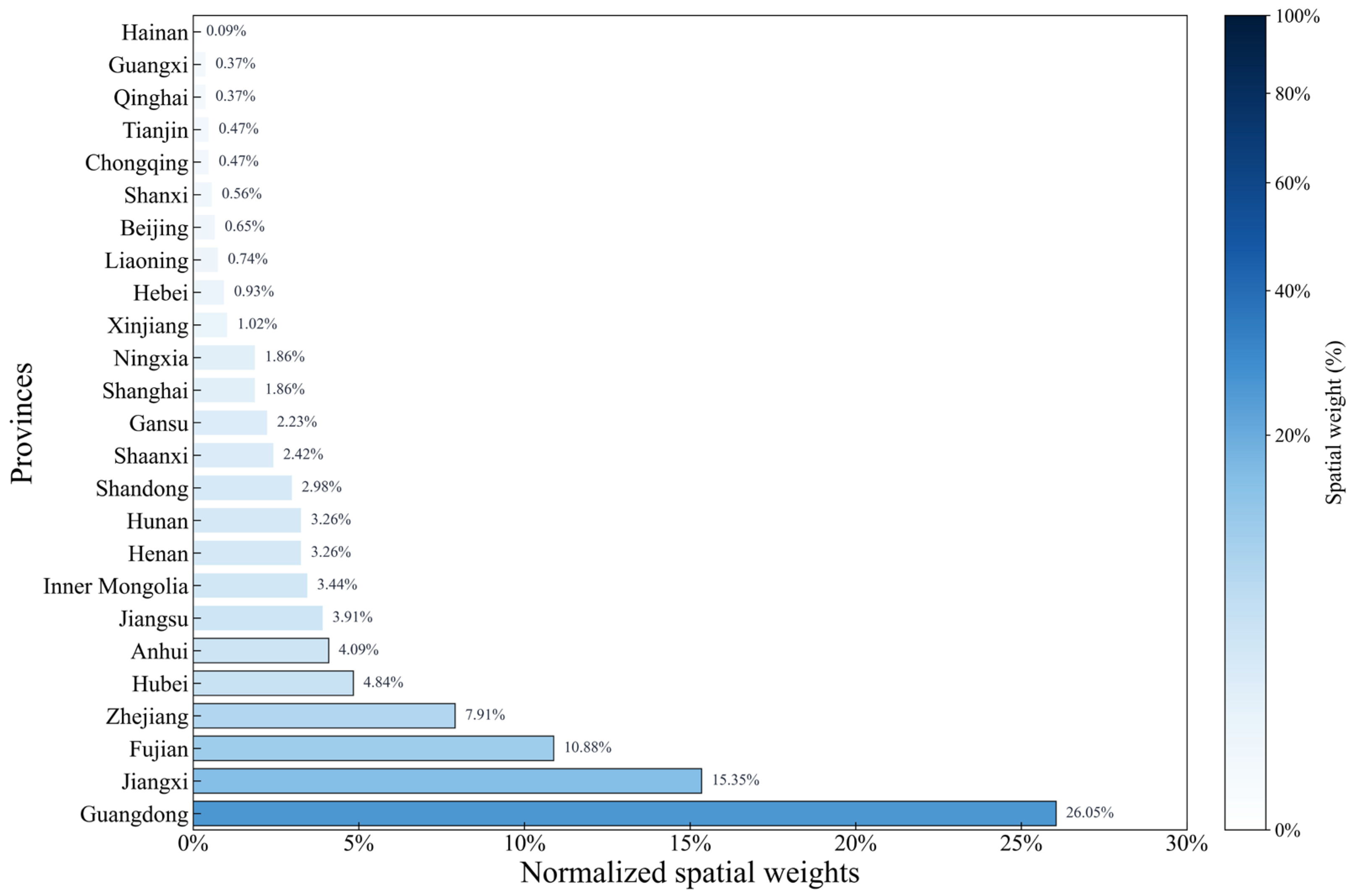 Sustainability 17 10099 g005