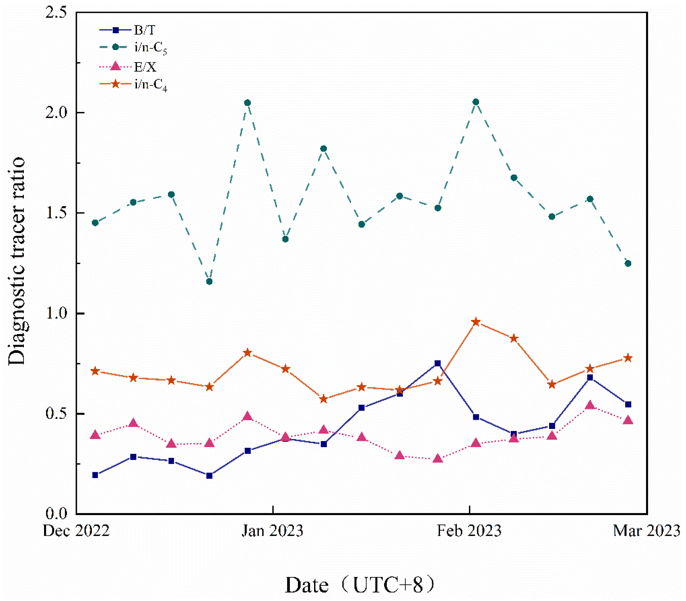 Sustainability 17 10099 g006