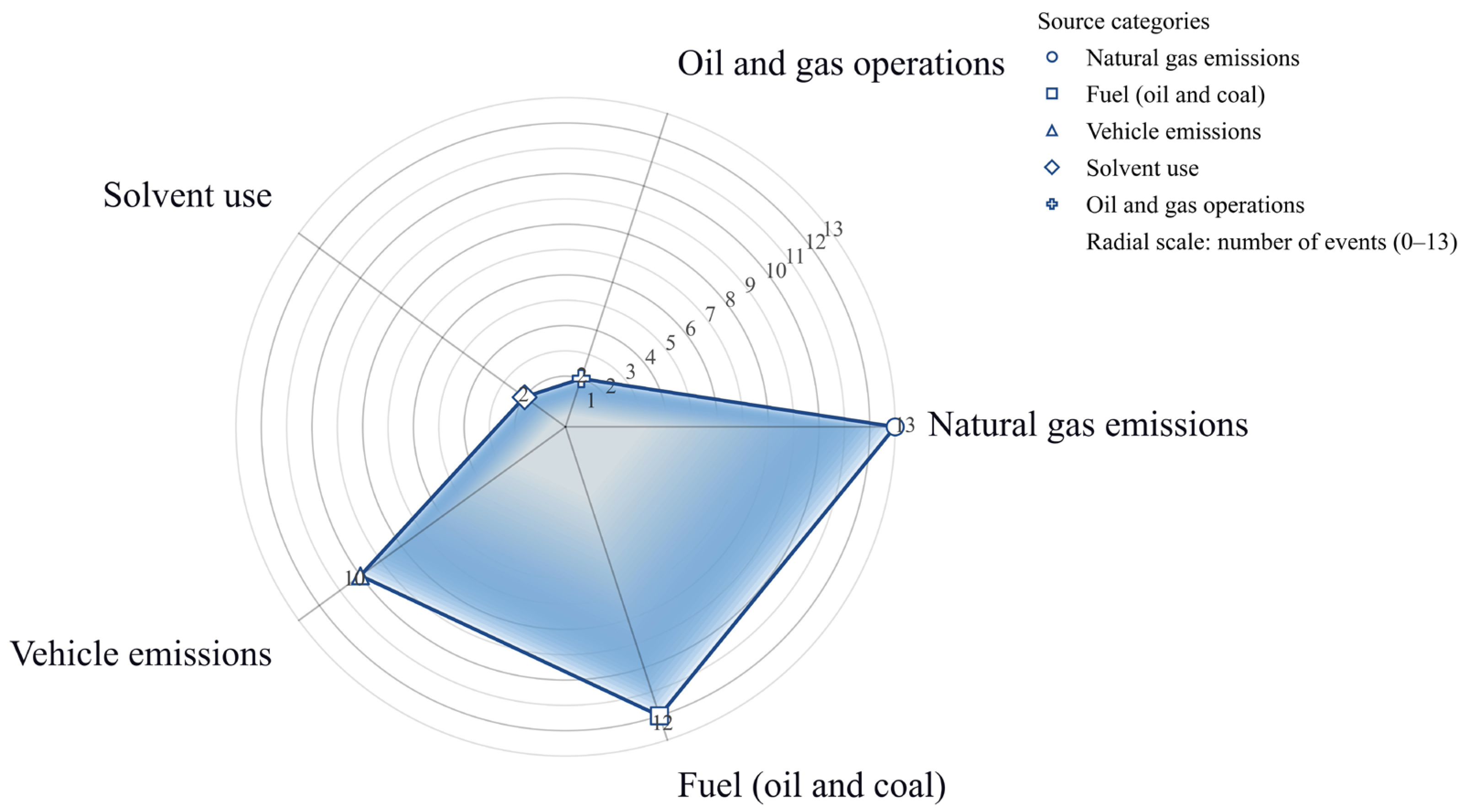 Sustainability 17 10099 g007