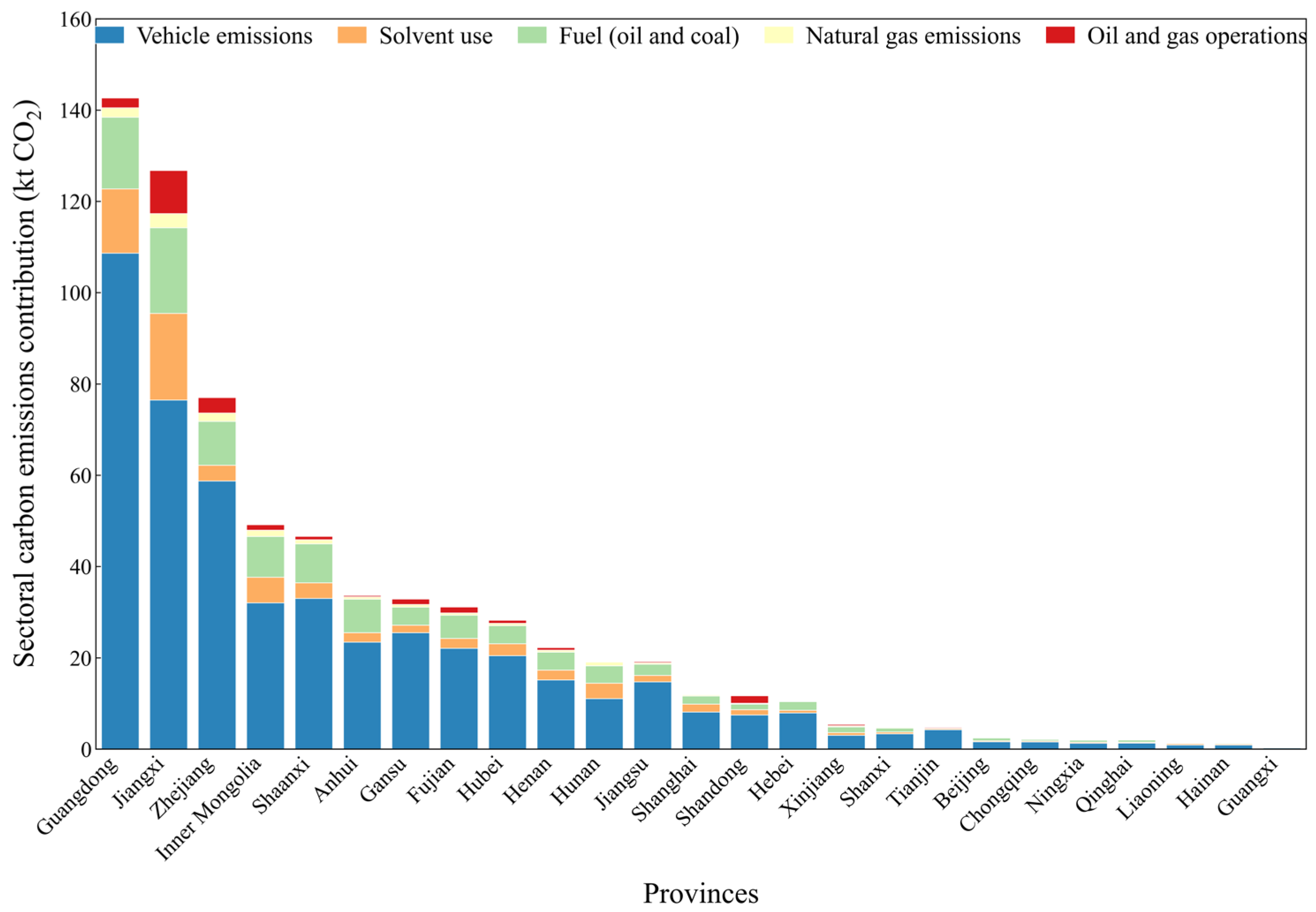 Sustainability 17 10099 g008
