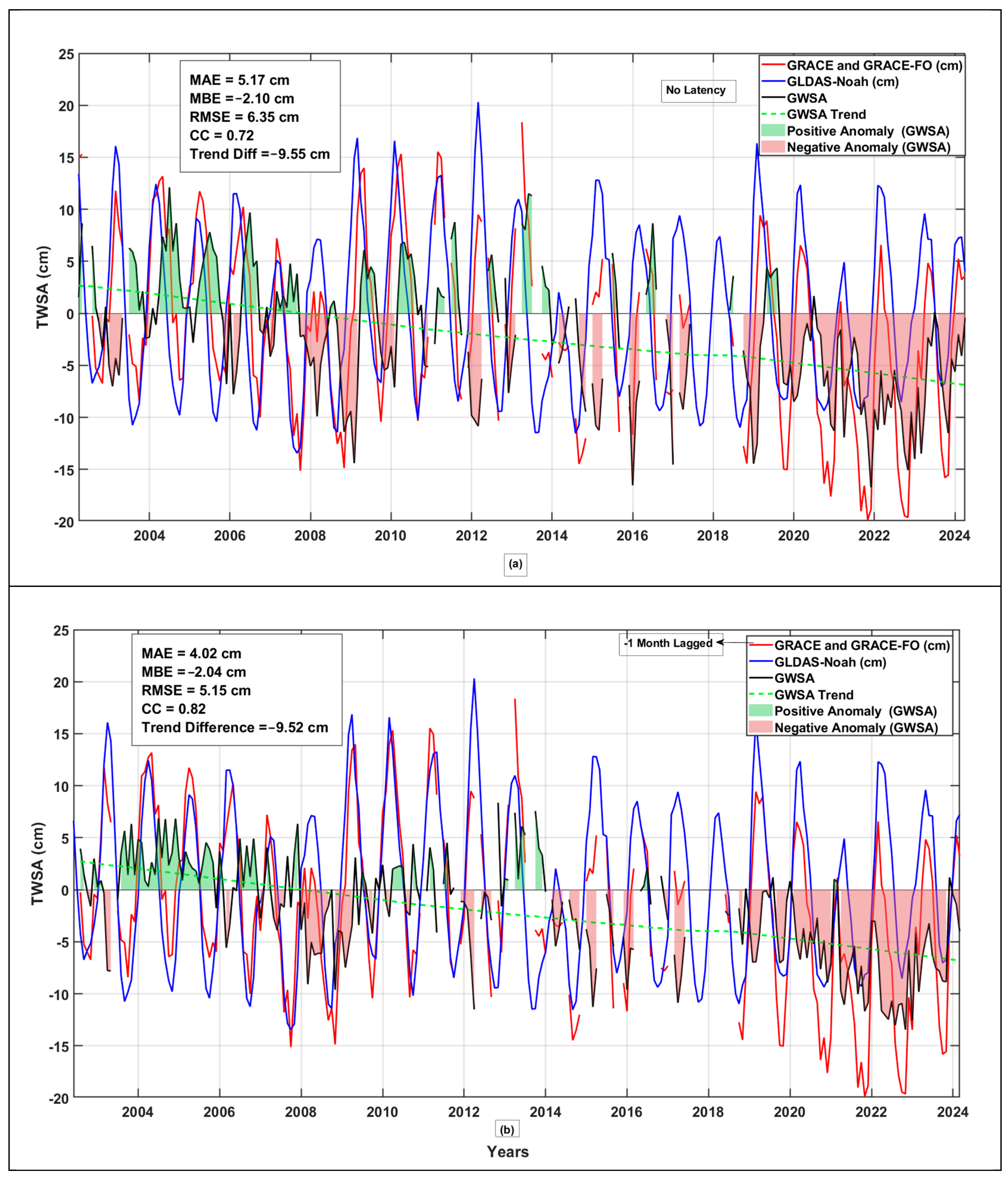 Sustainability 17 10100 g004 Sustainability 17 10100 g004