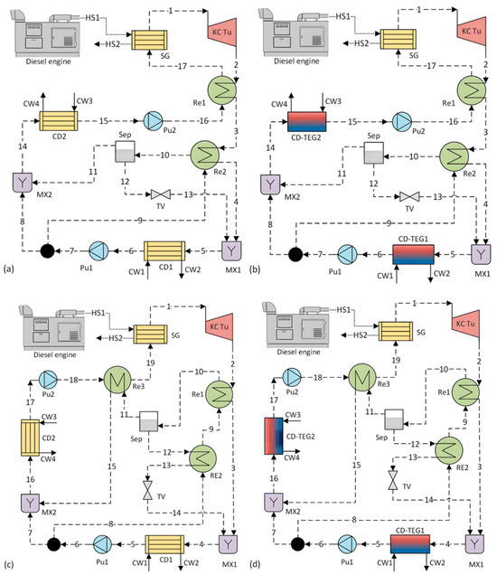 Zero-Carbon Development in Data Centers Using Waste Heat Recovery