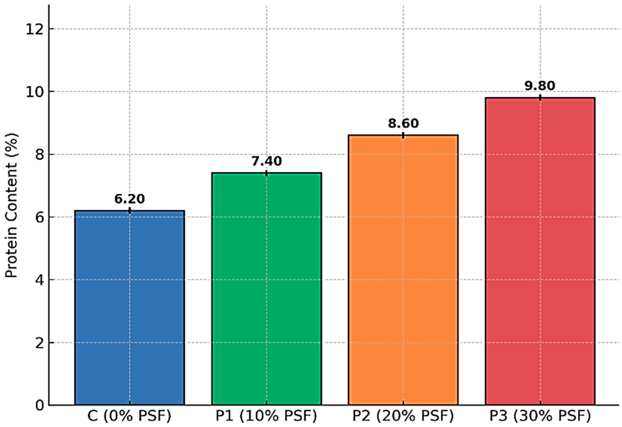 Sustainability 17 10103 g005