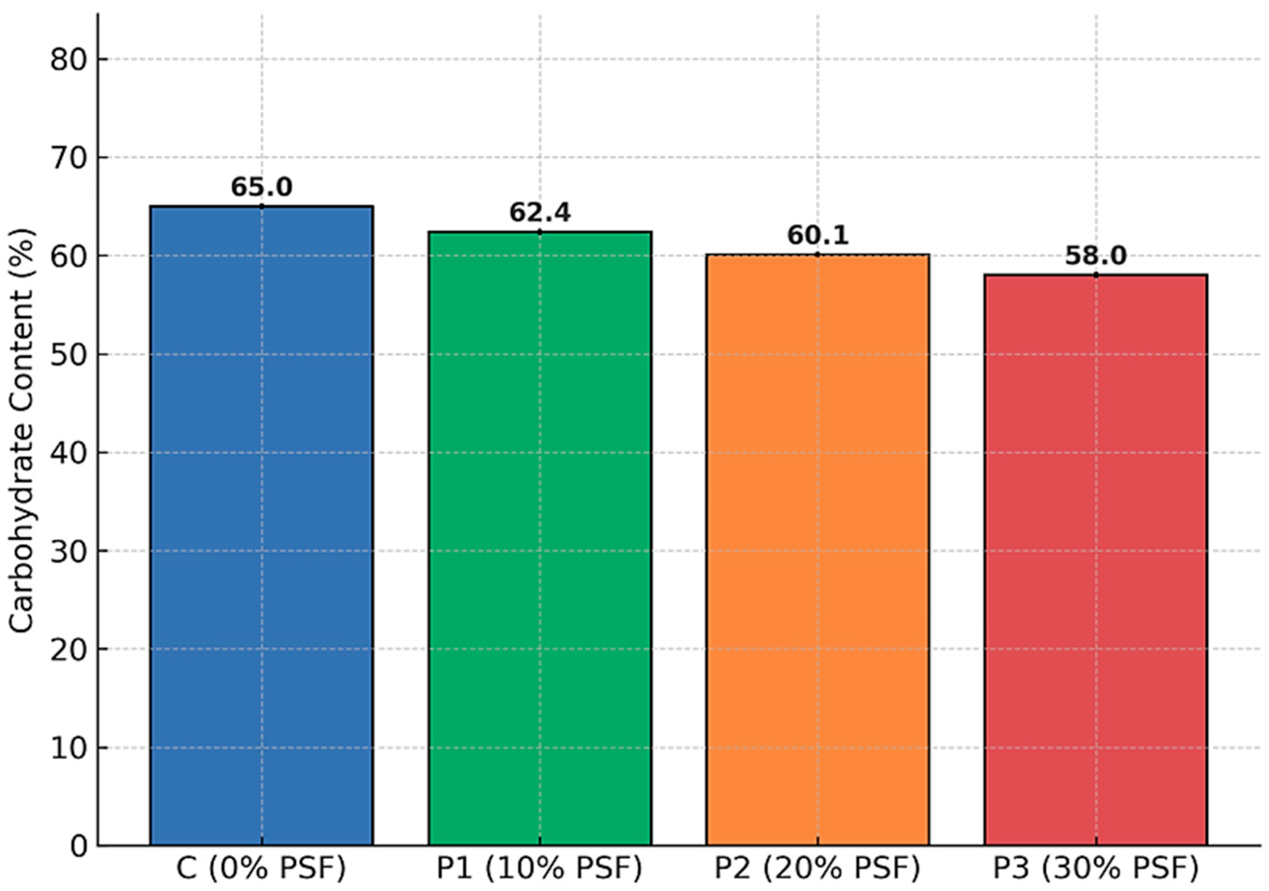 Sustainability 17 10103 g007
