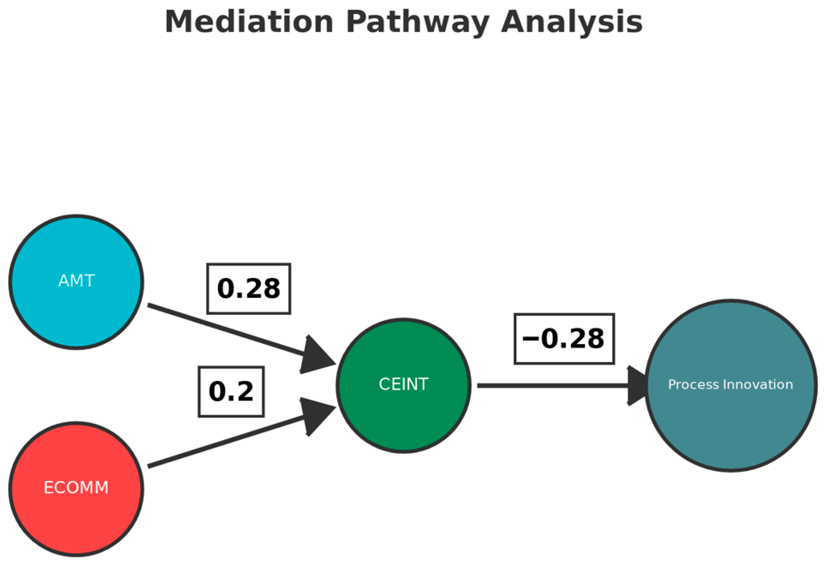 Sustainability 17 10105 g002