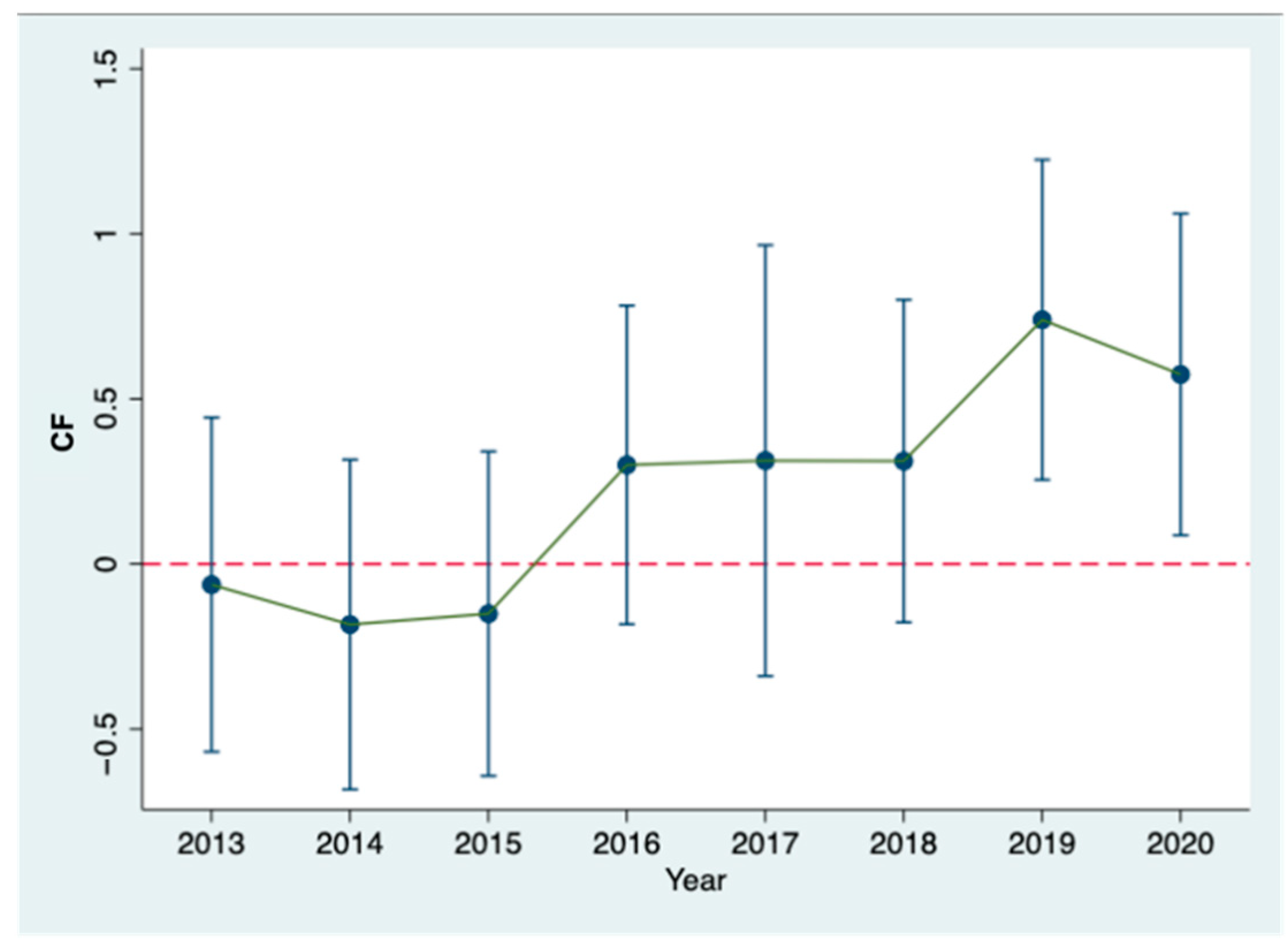 Sustainability 17 10110 g001