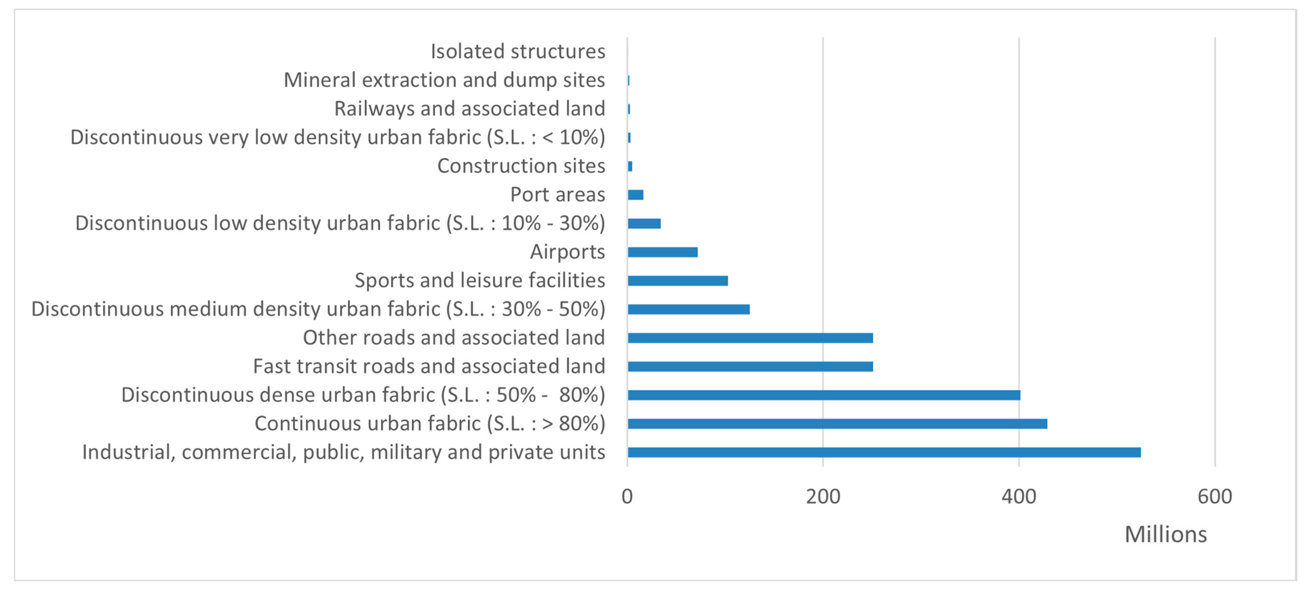 Sustainability 17 10113 g009