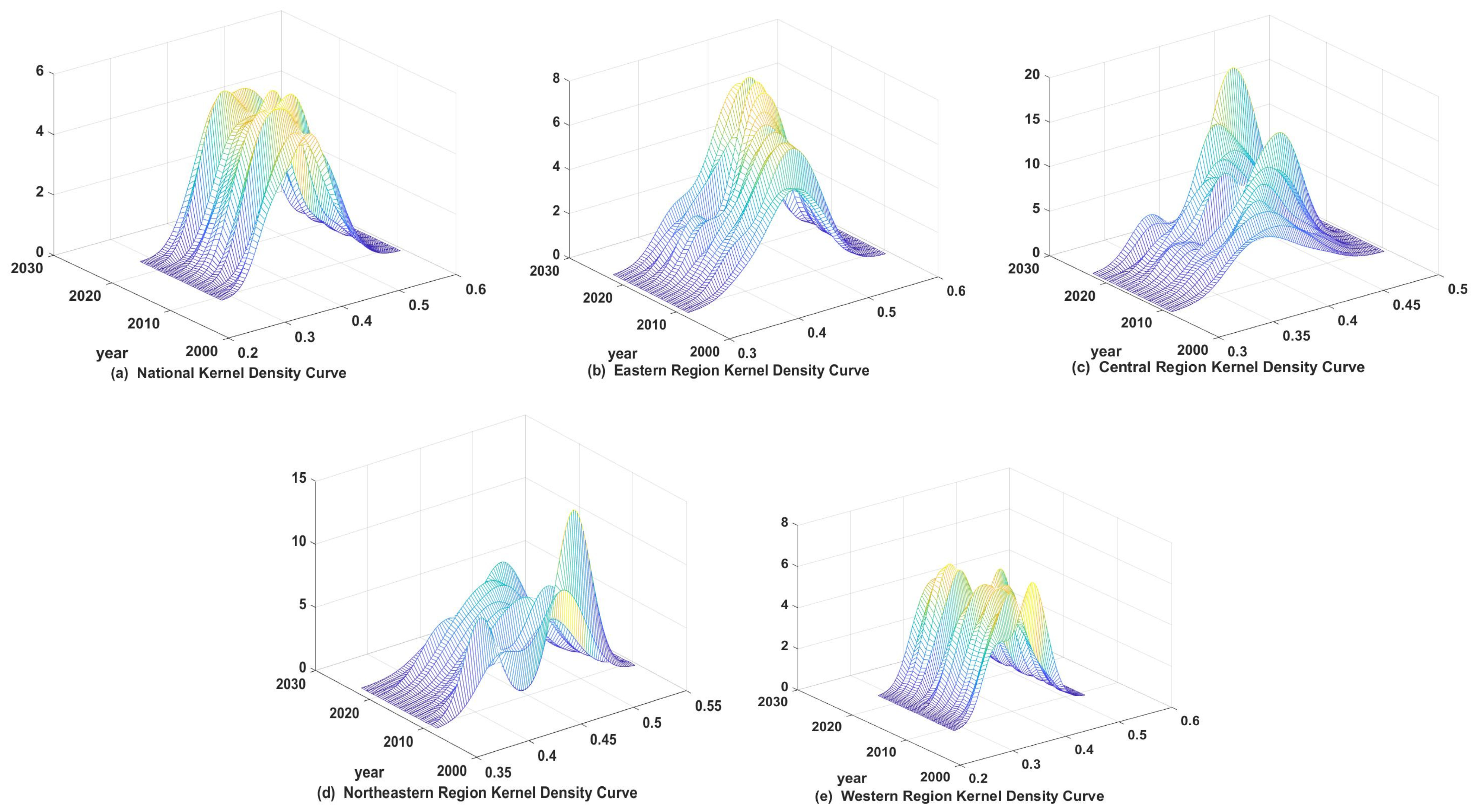 Sustainability 17 10119 g003
