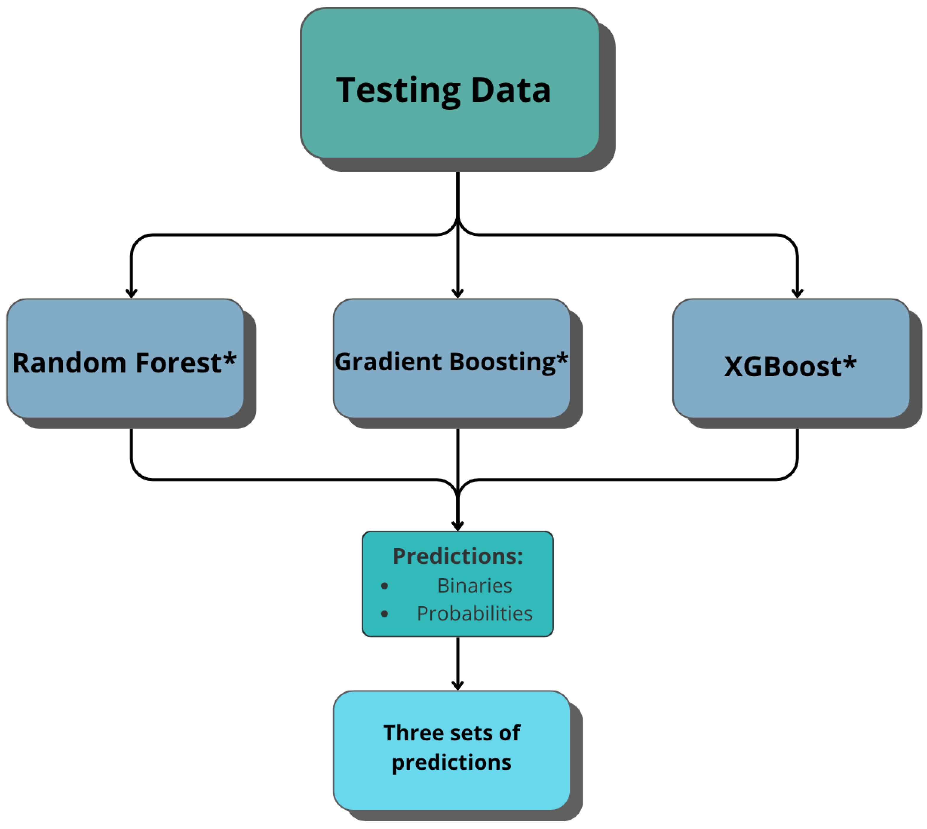 Sustainability 17 10124 g004