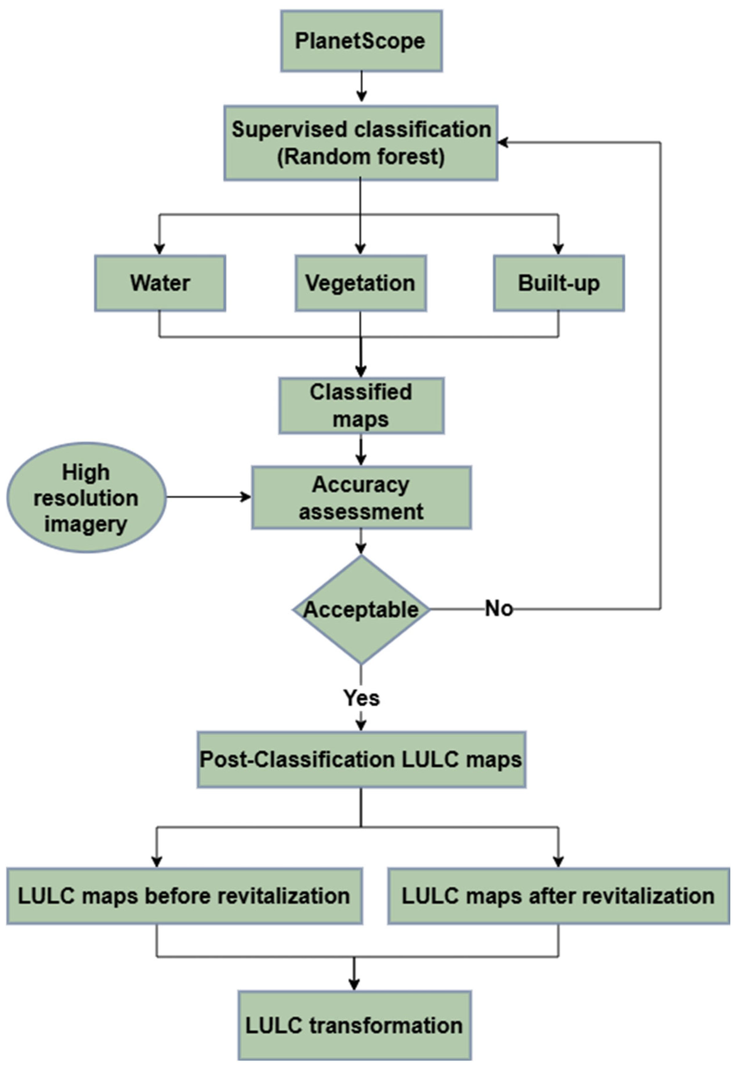 Sustainability 17 10126 g001 Sustainability 17 10126 g001