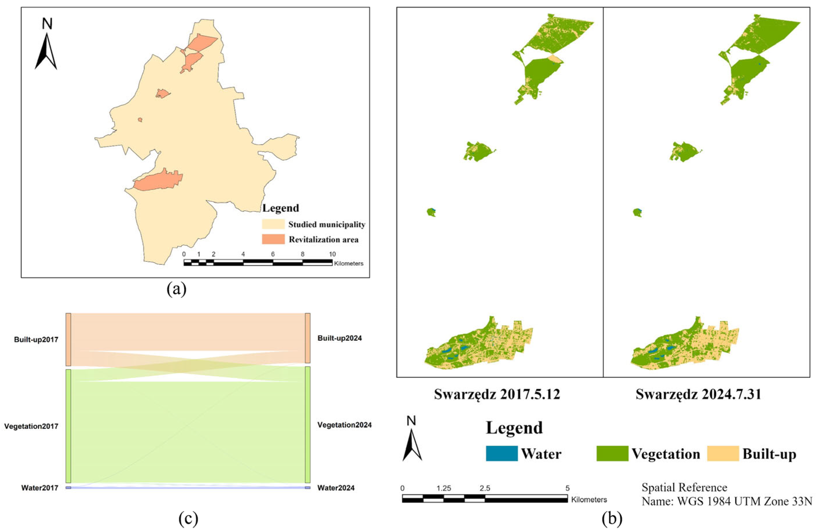 Sustainability 17 10126 g007 Sustainability 17 10126 g007