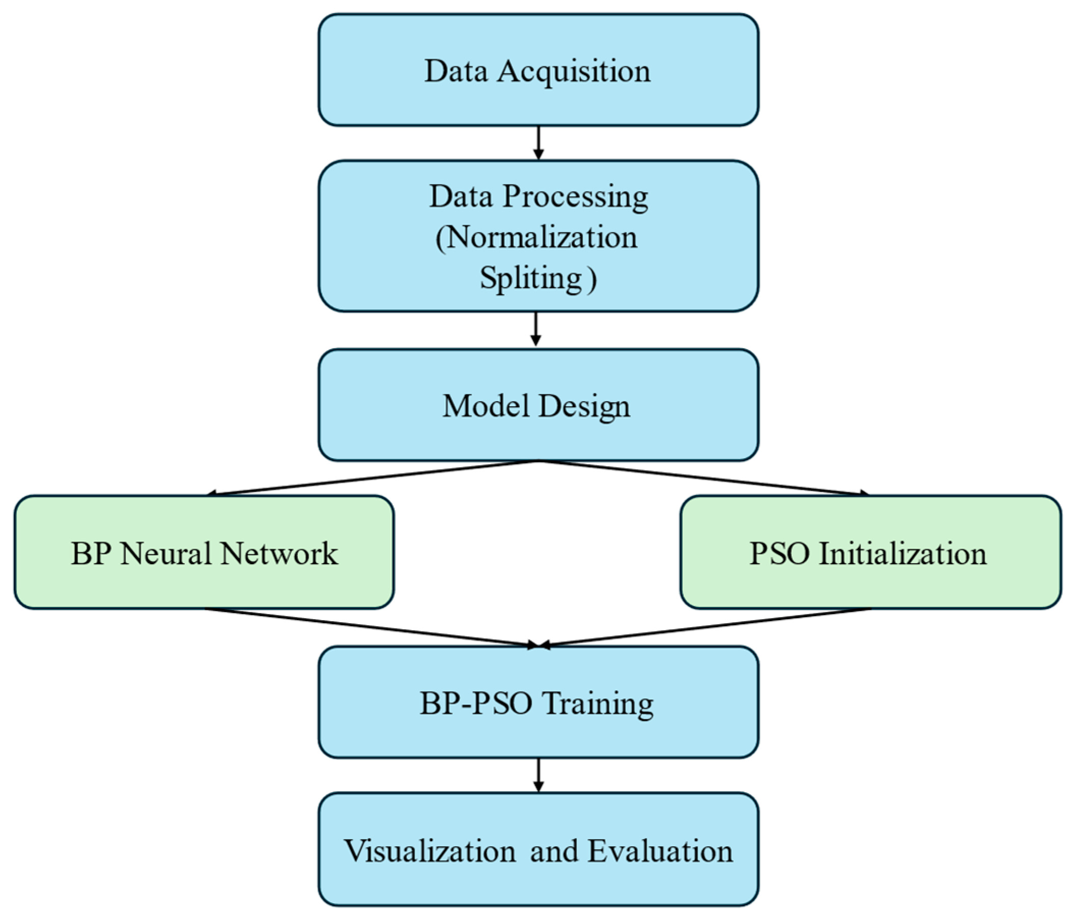 Sustainability 17 10127 g001