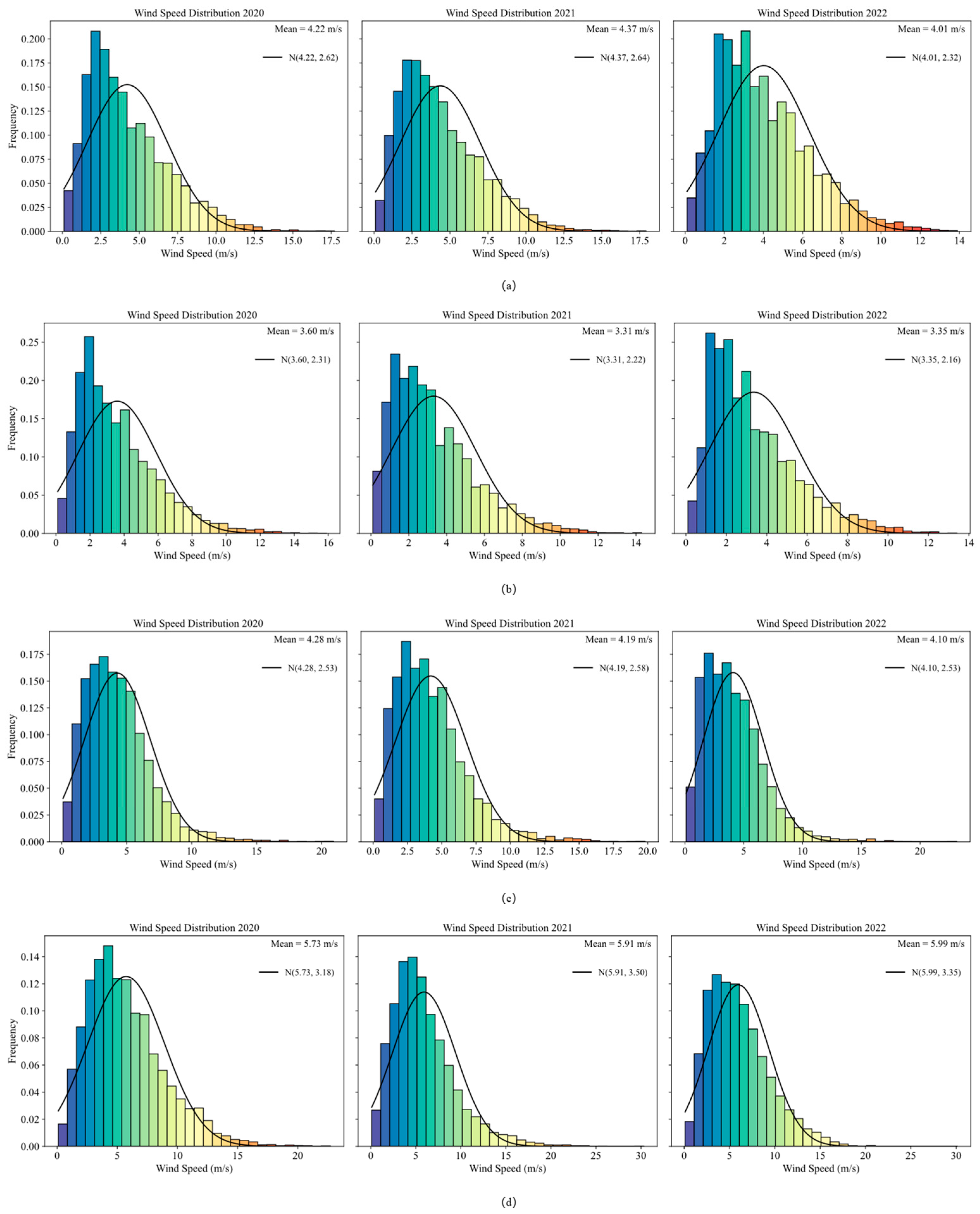 Sustainability 17 10127 g003