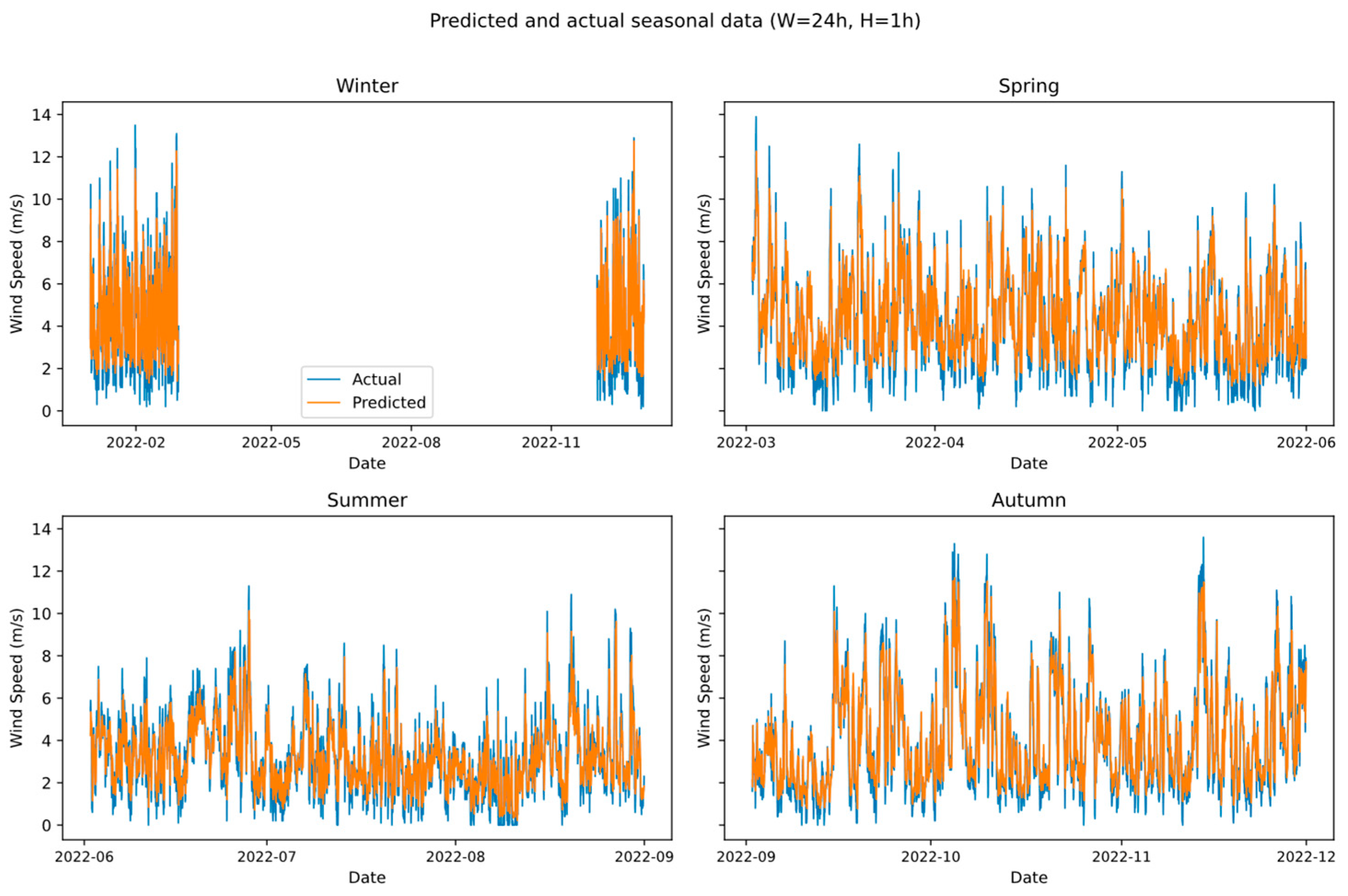 Sustainability 17 10127 g009