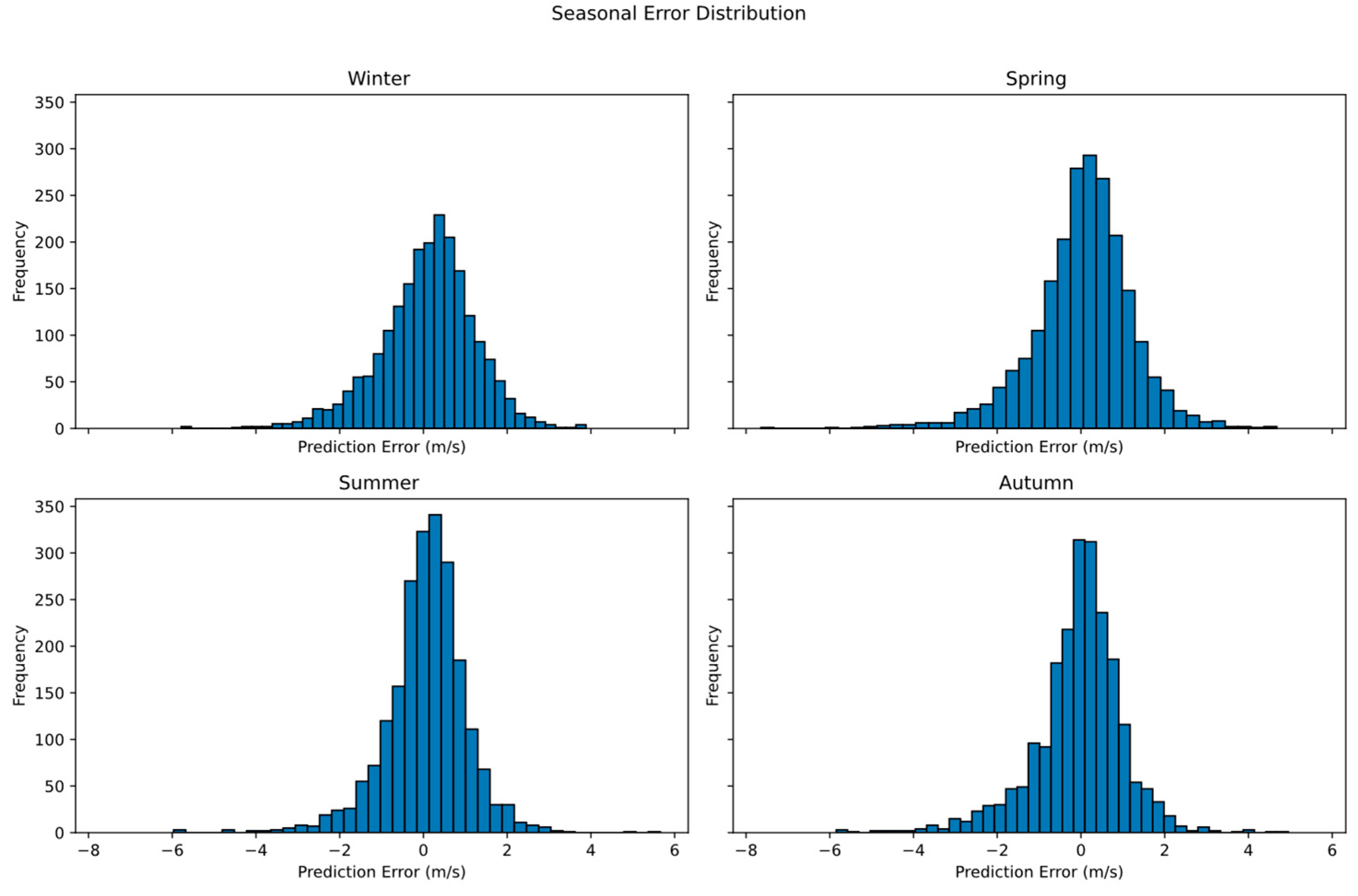 Sustainability 17 10127 g012