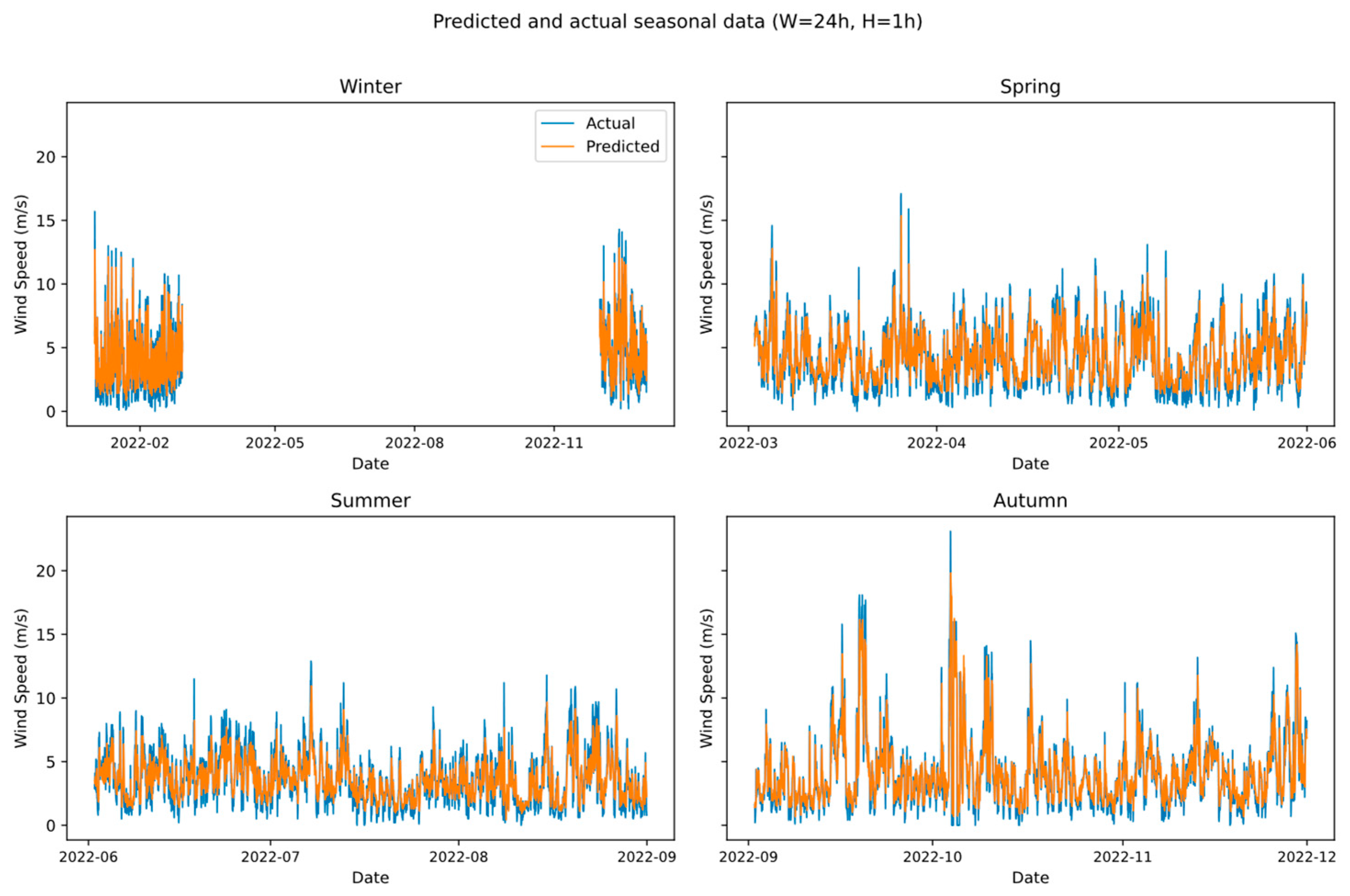 Sustainability 17 10127 g013