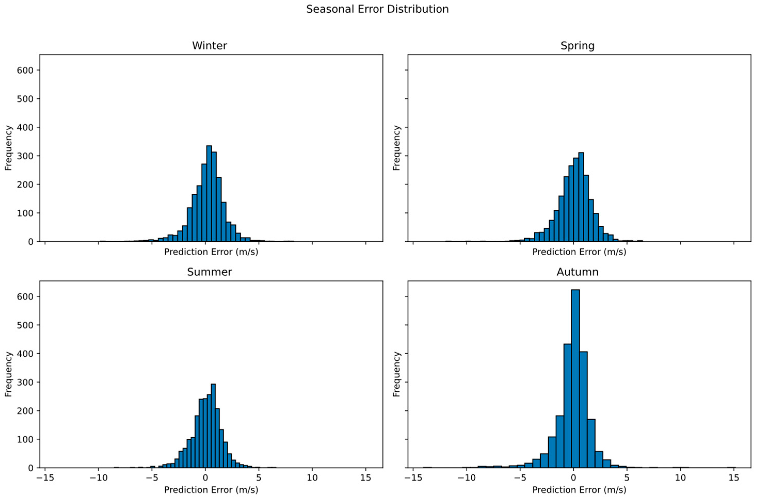 Sustainability 17 10127 g014