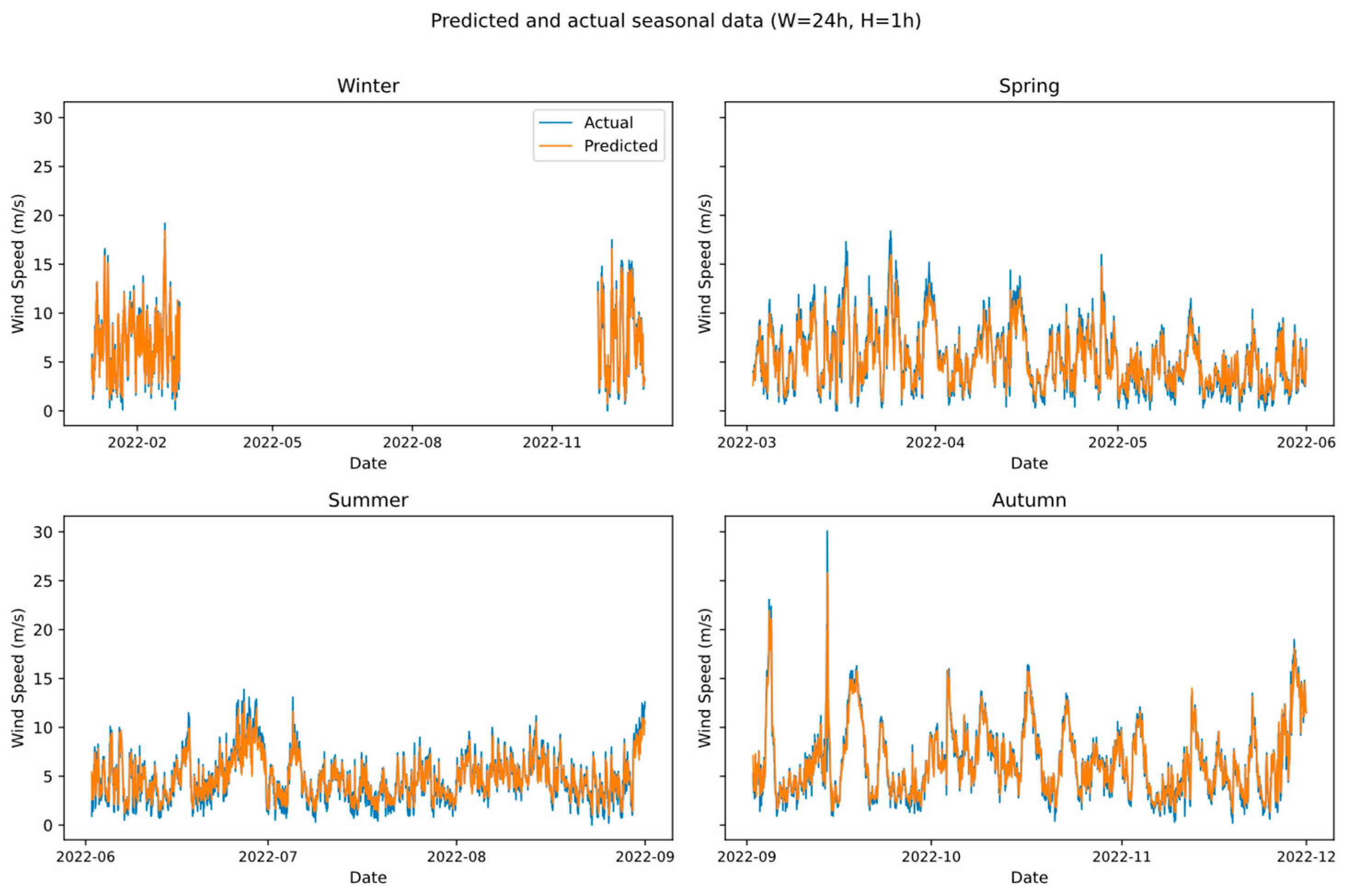 Sustainability 17 10127 g015