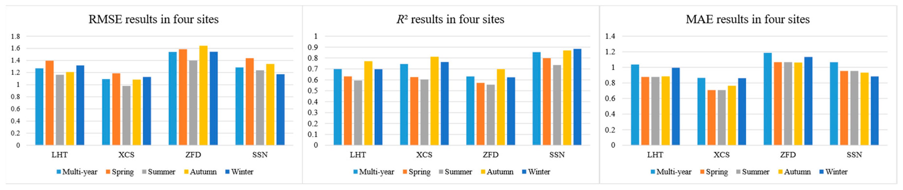 Sustainability 17 10127 g018