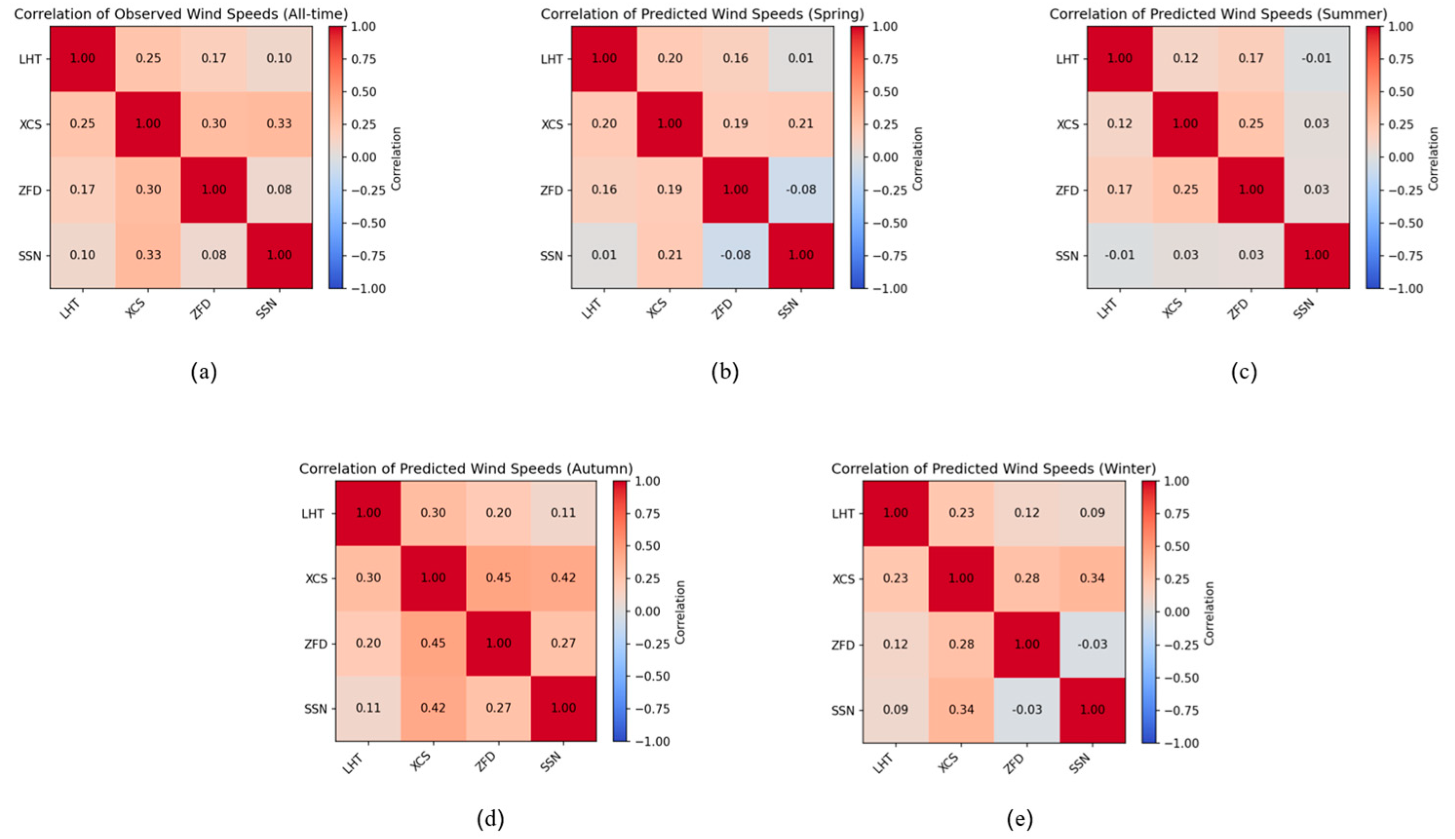 Sustainability 17 10127 g019