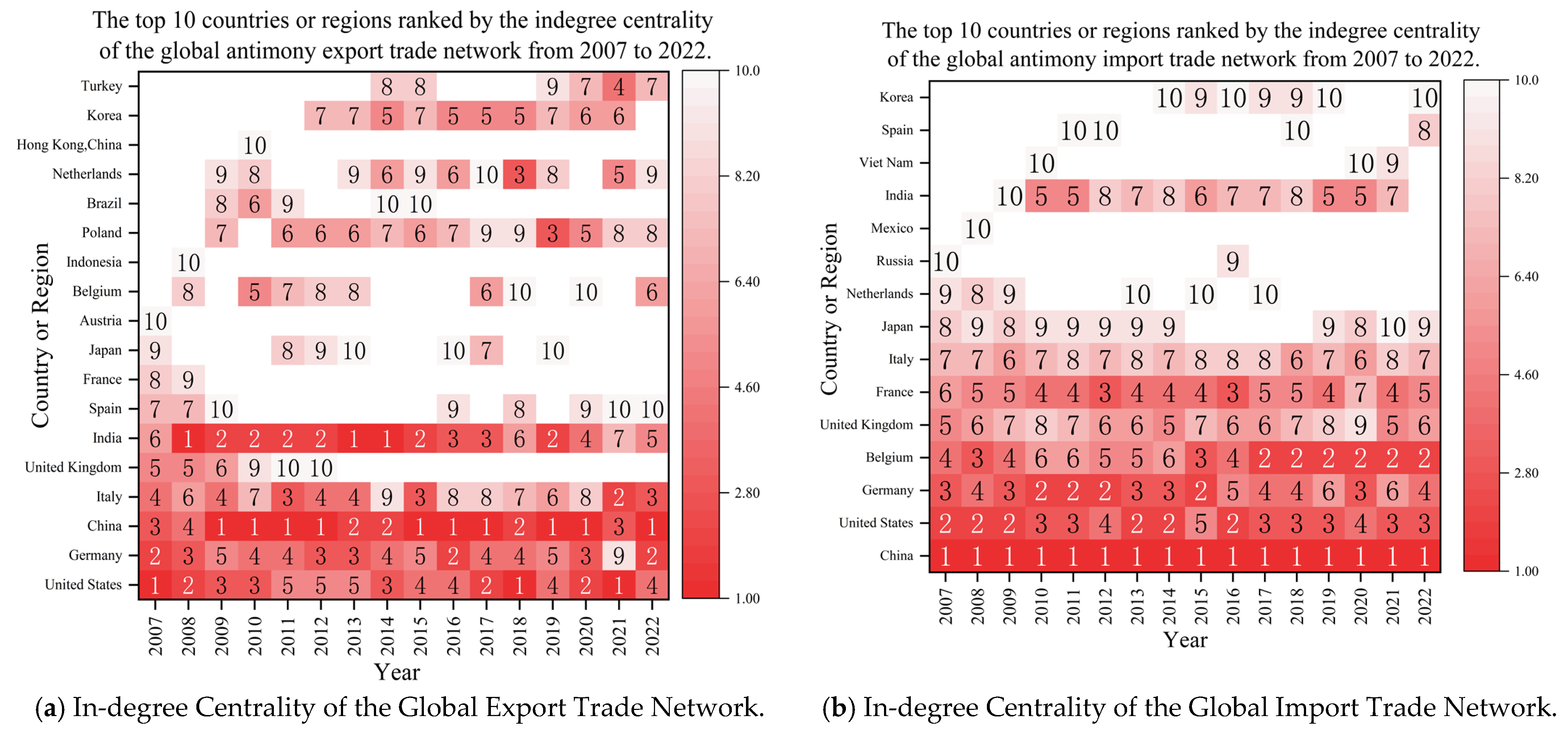 Sustainability 17 10128 g008