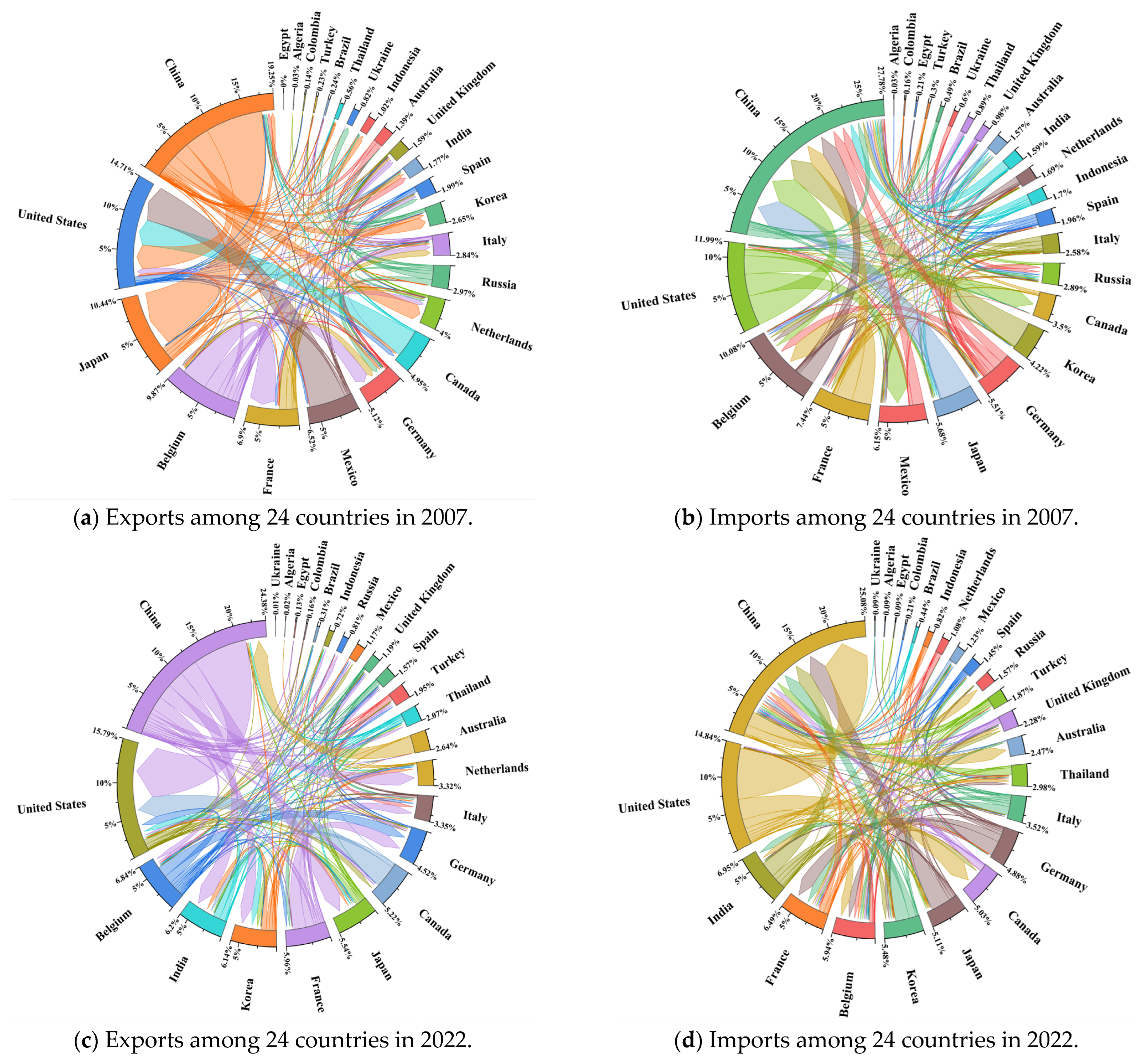 Sustainability 17 10128 g013